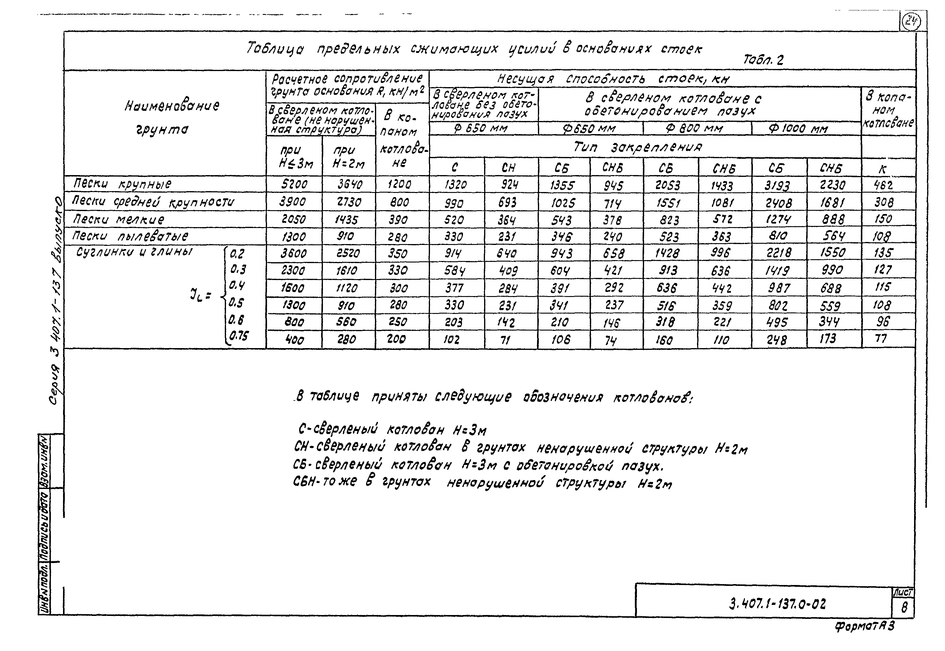 Серия 3.407.1-137