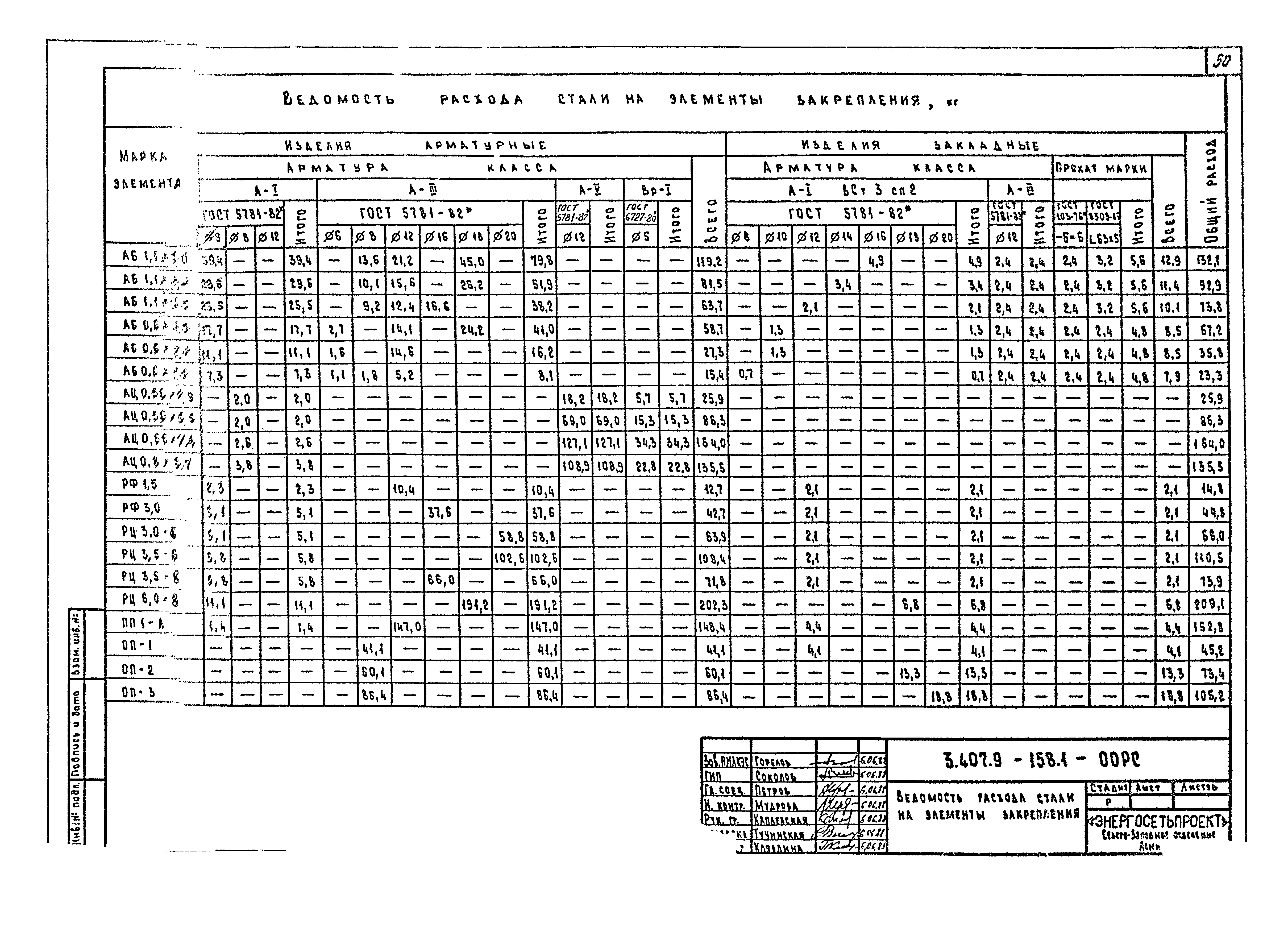 Серия 3.407.9-158