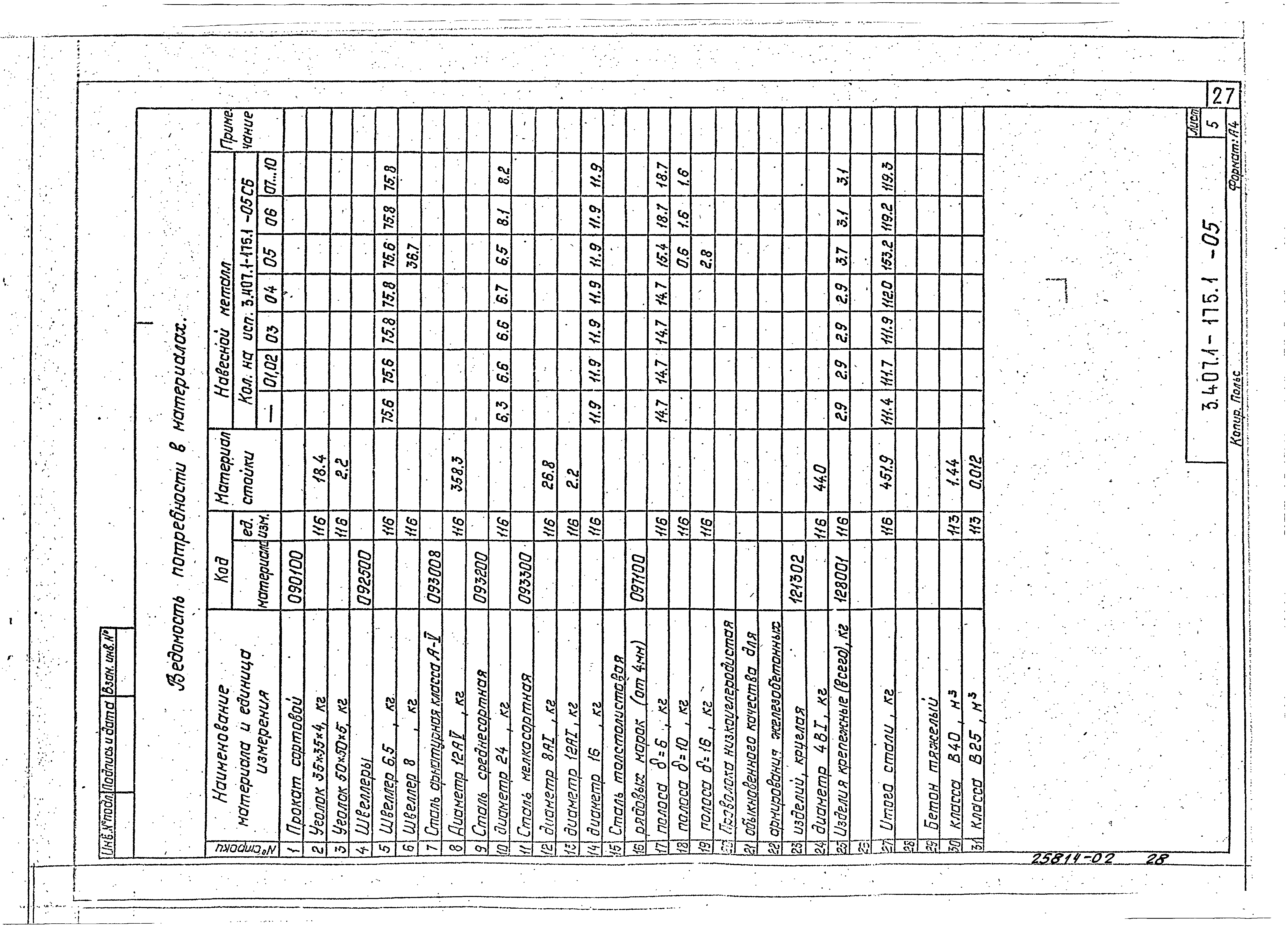 Серия 3.407.1-175