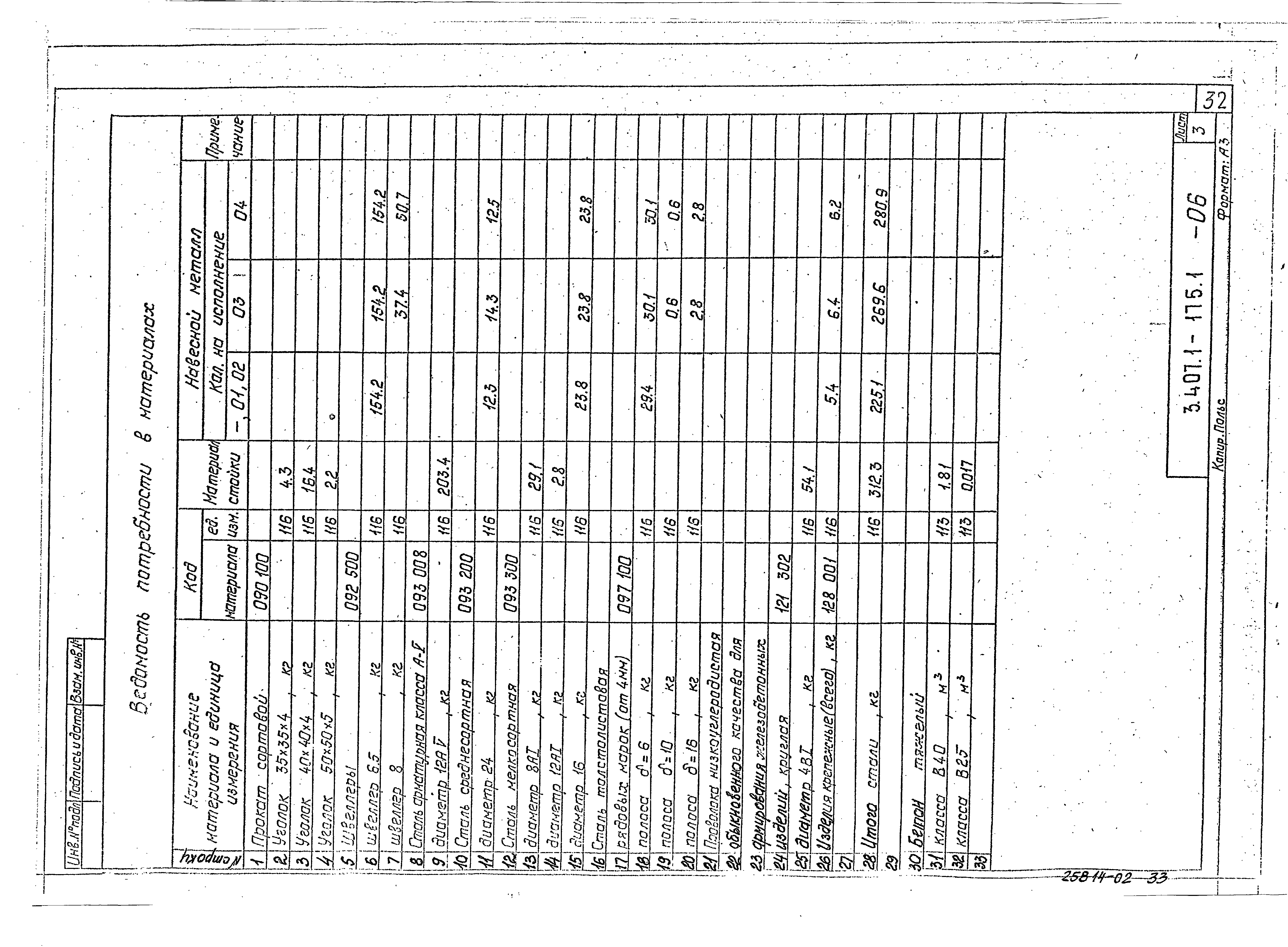 Серия 3.407.1-175