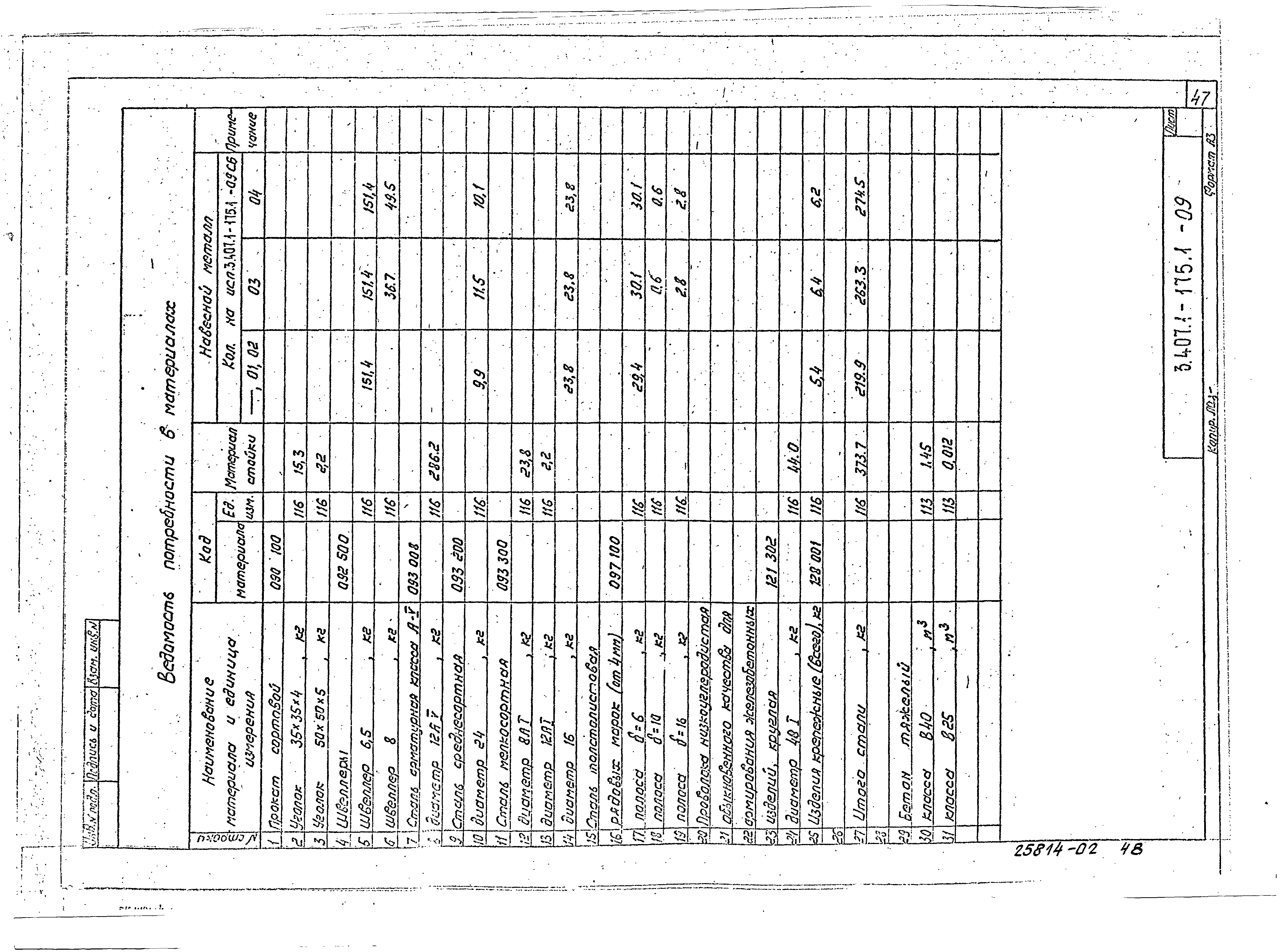 Серия 3.407.1-175