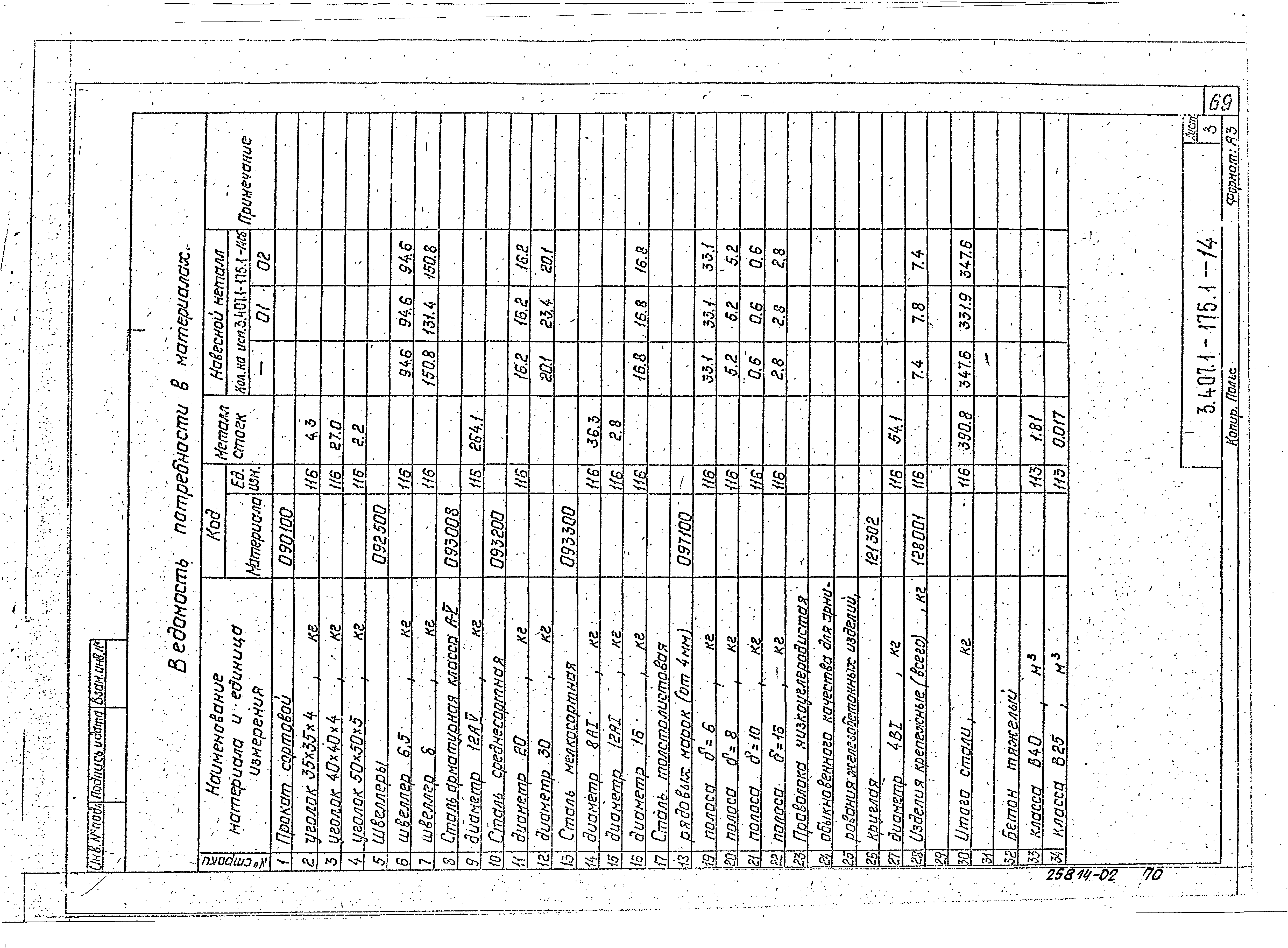 Серия 3.407.1-175