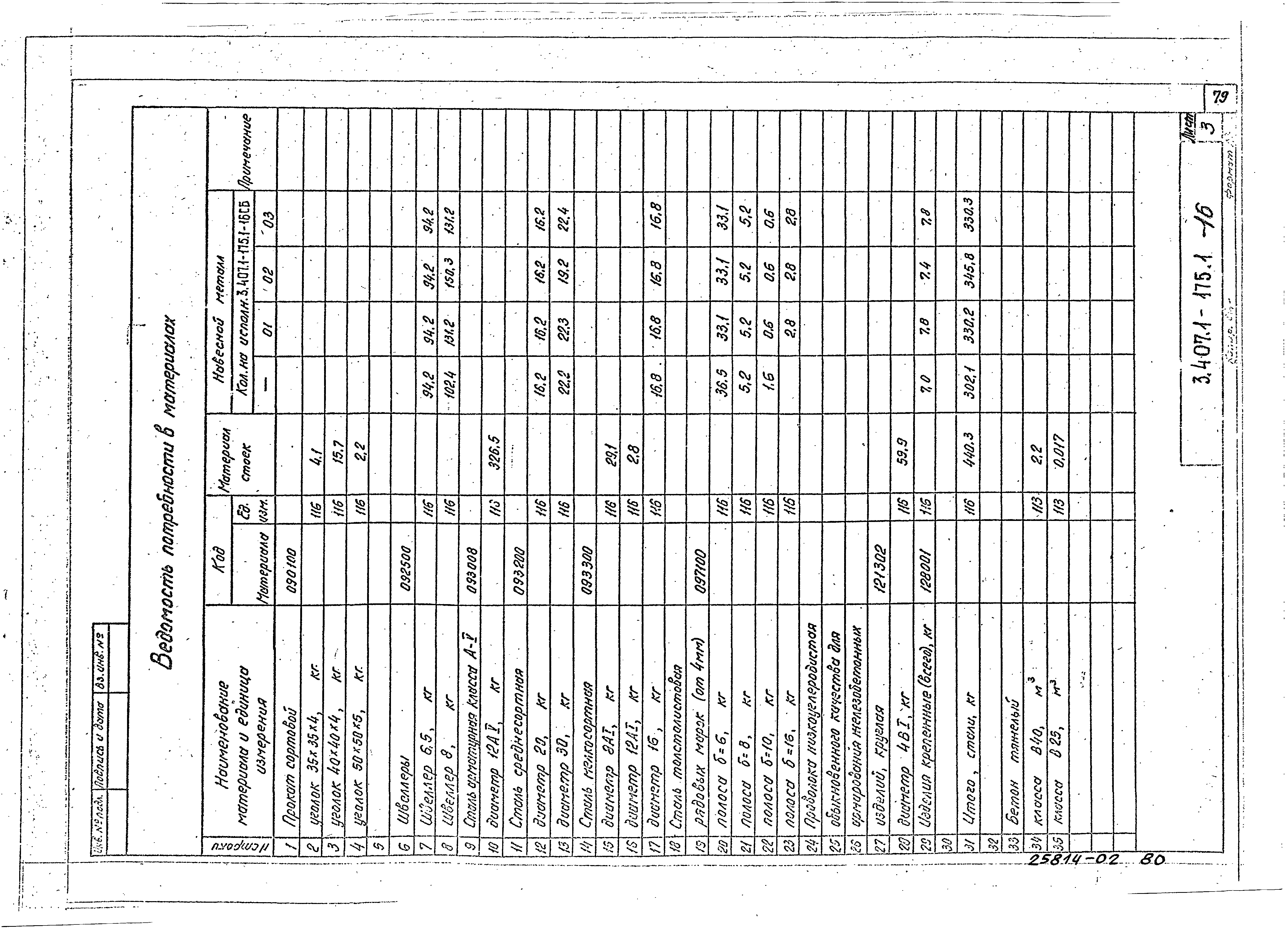 Серия 3.407.1-175