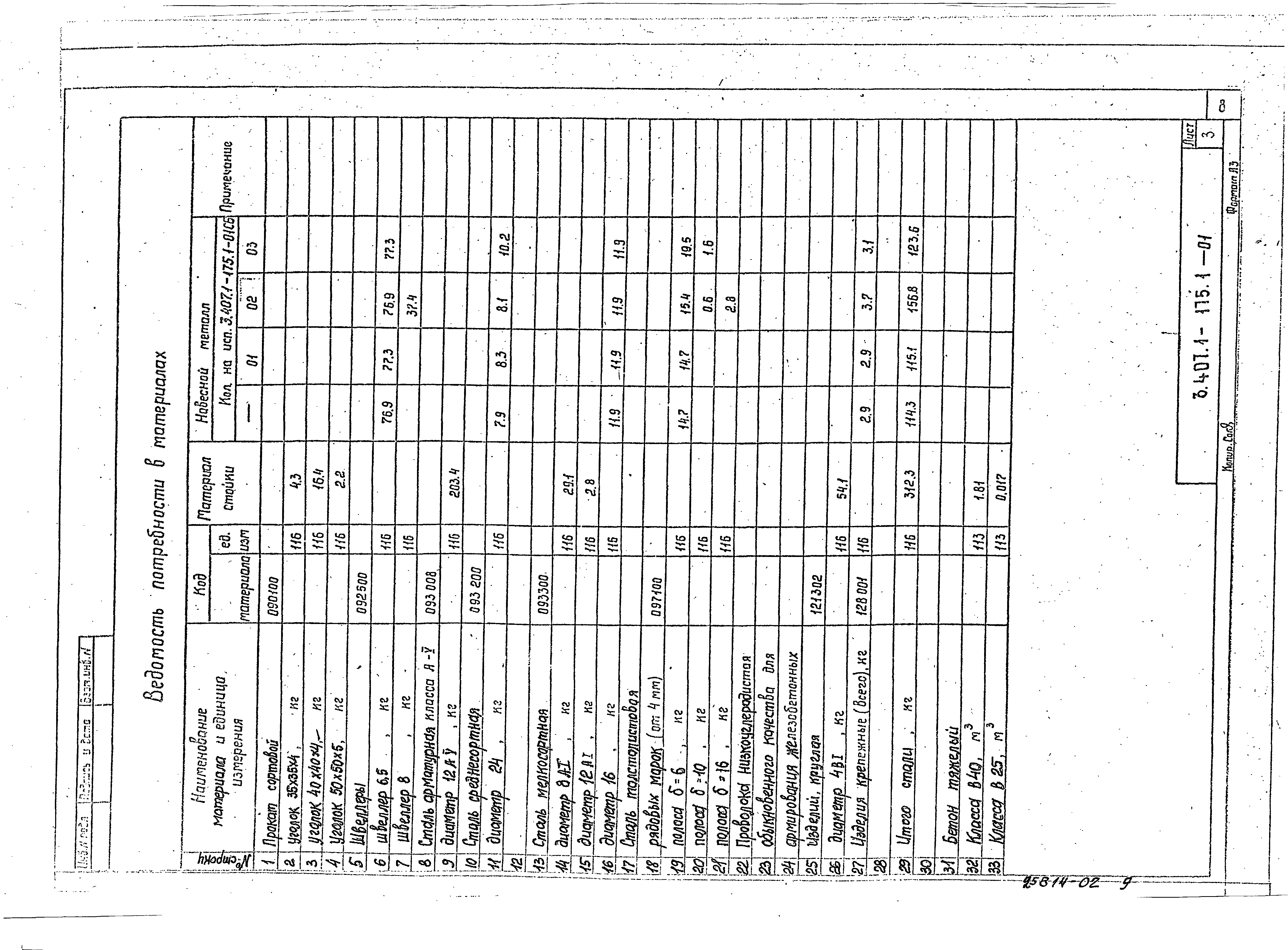 Серия 3.407.1-175