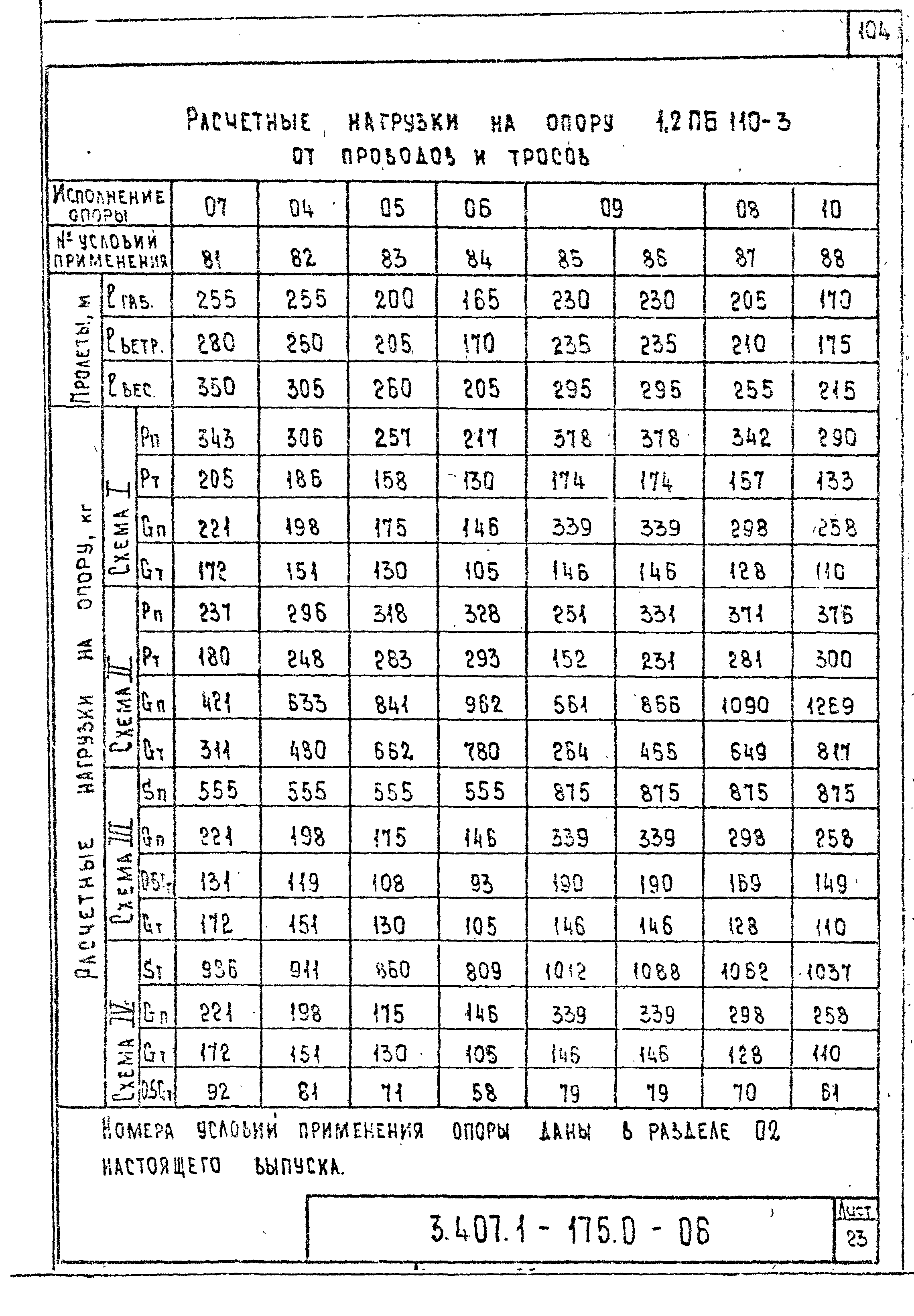 Серия 3.407.1-175