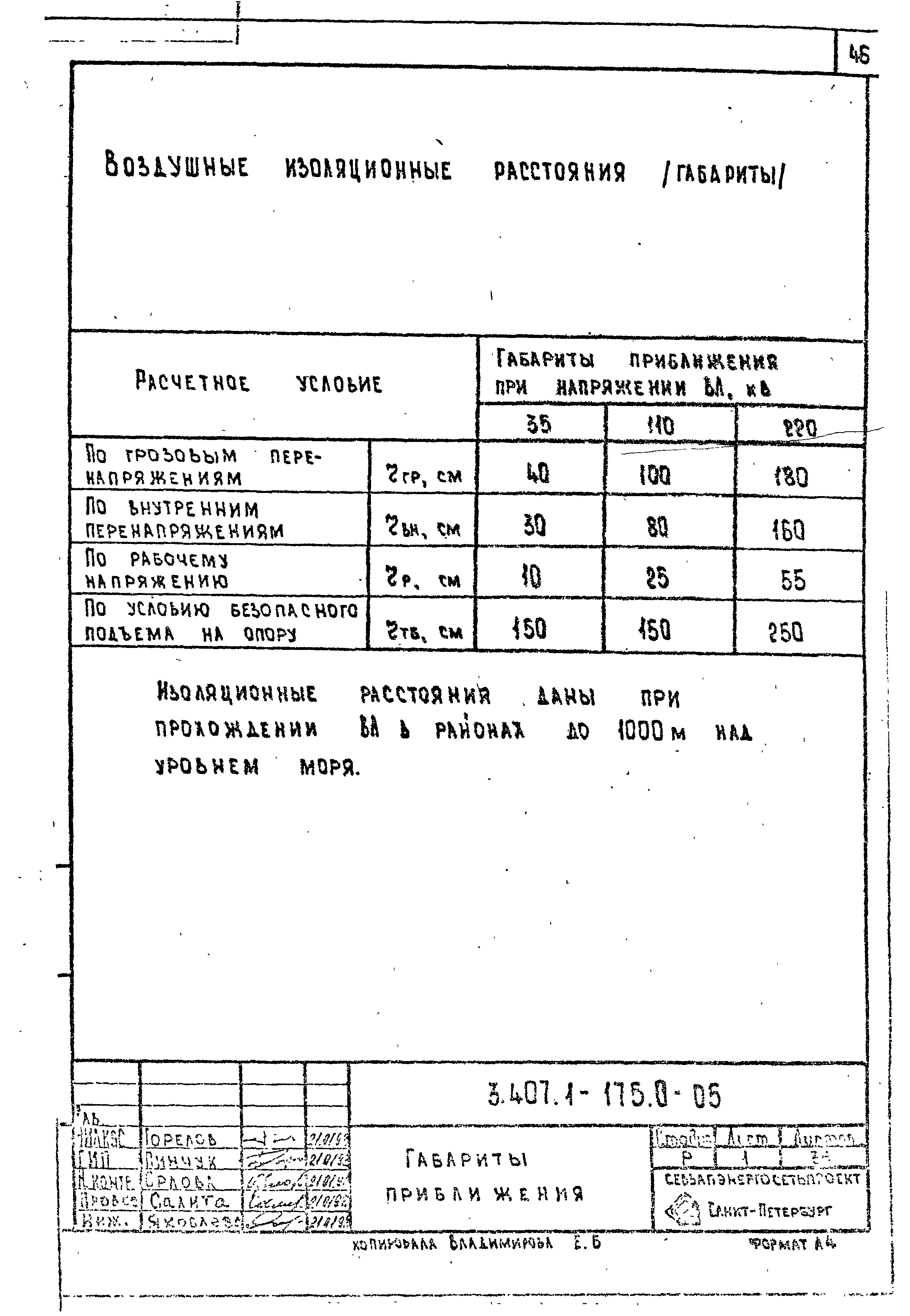 Серия 3.407.1-175