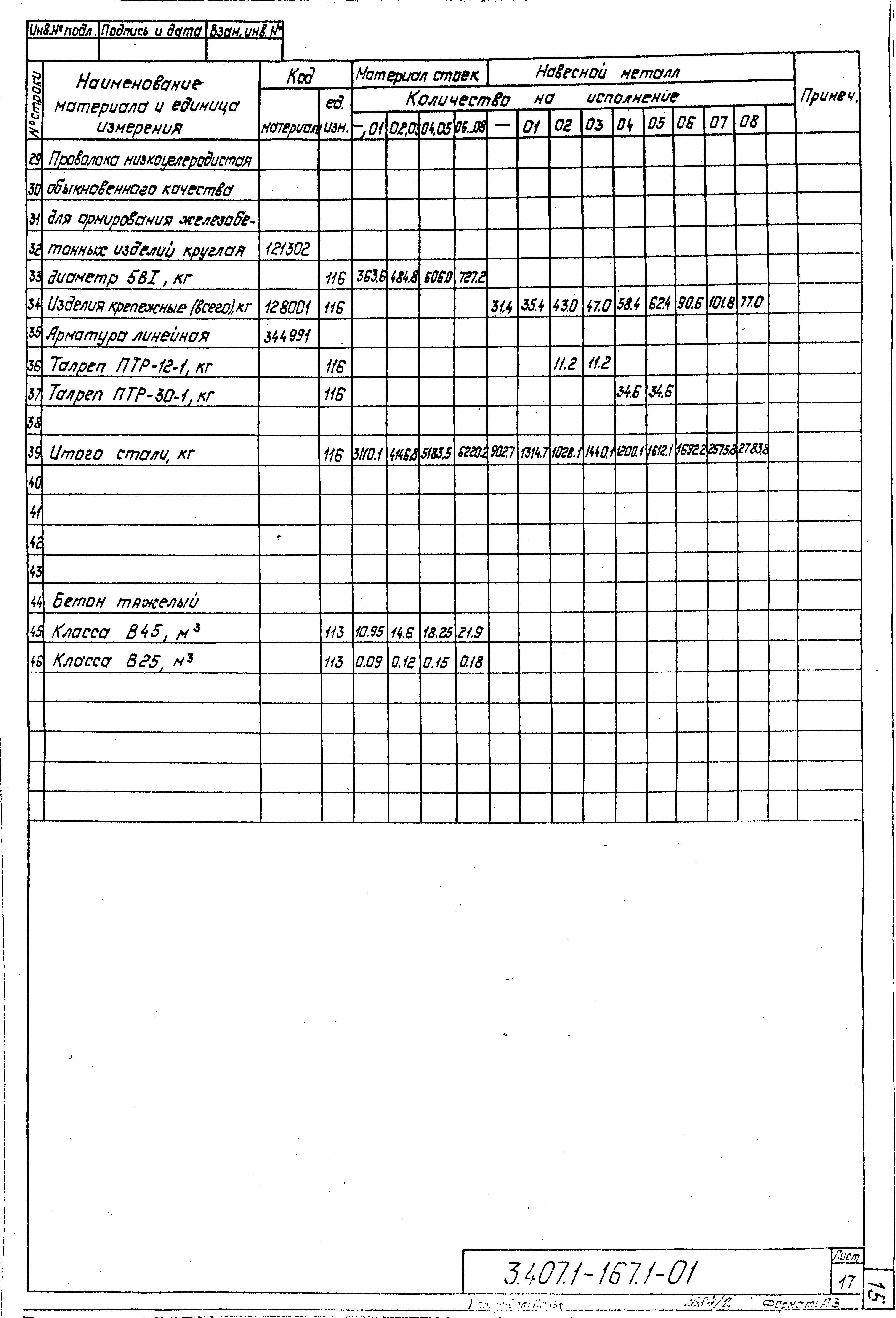 Серия 3.407.1-167