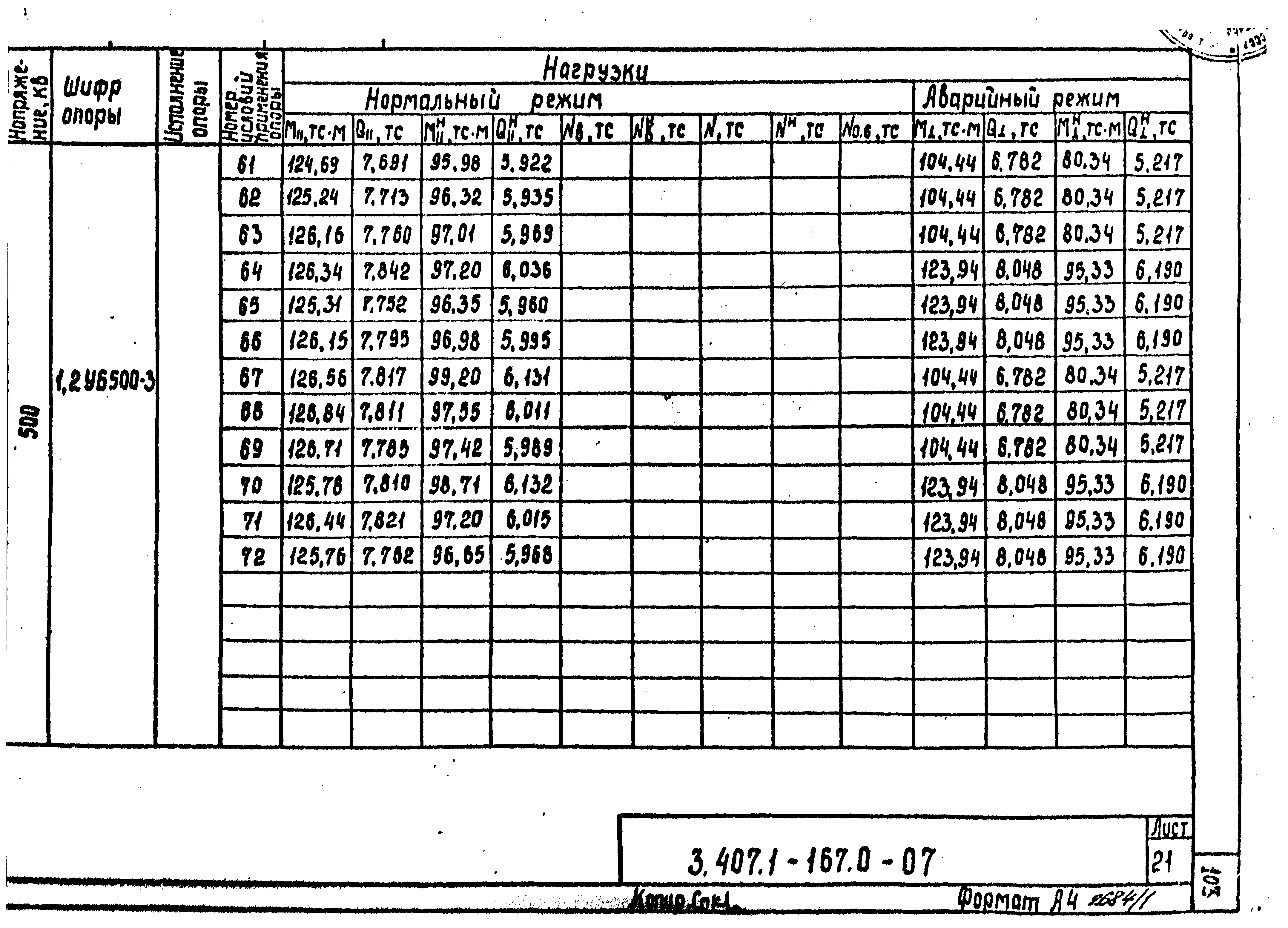 Серия 3.407.1-167