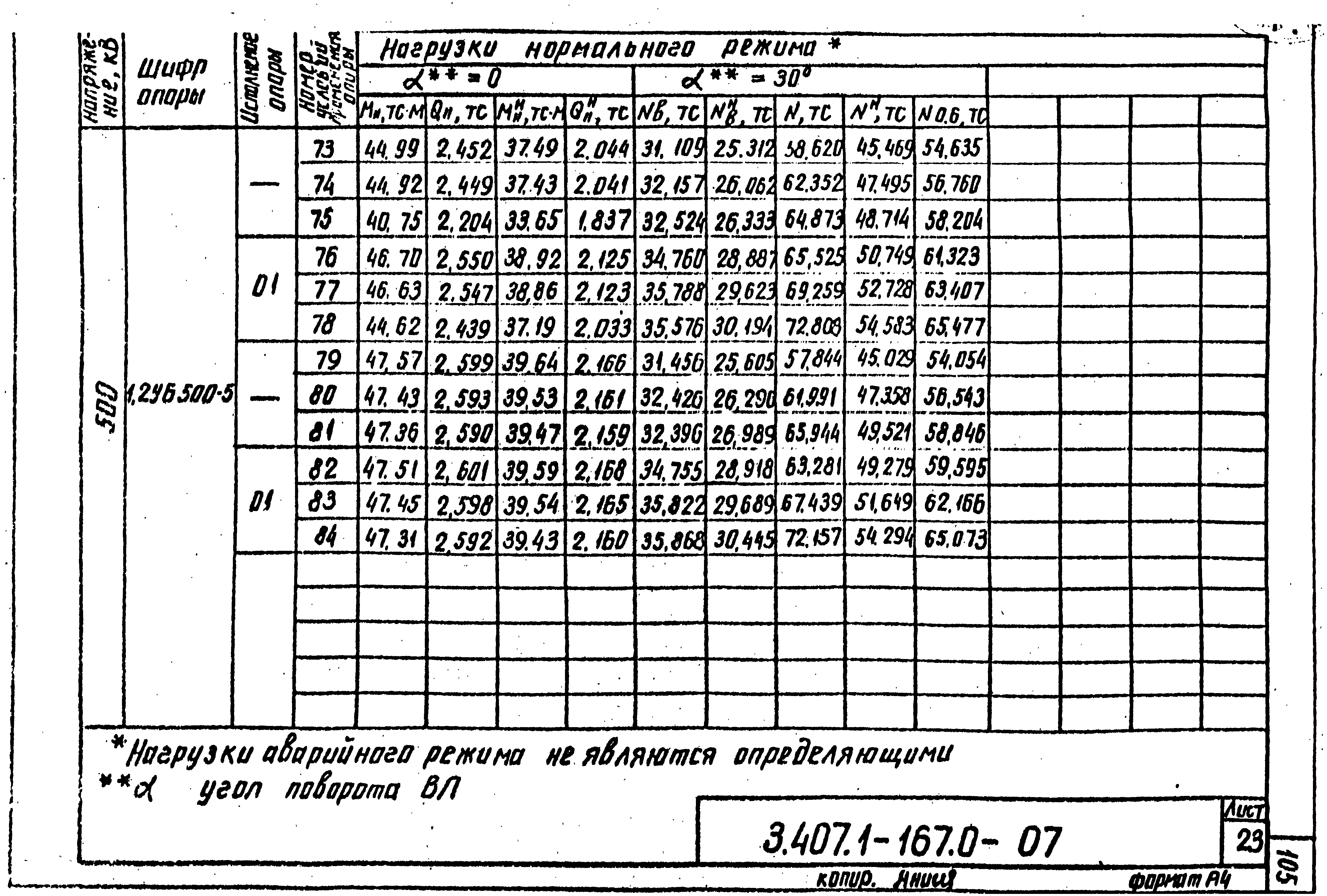 Серия 3.407.1-167