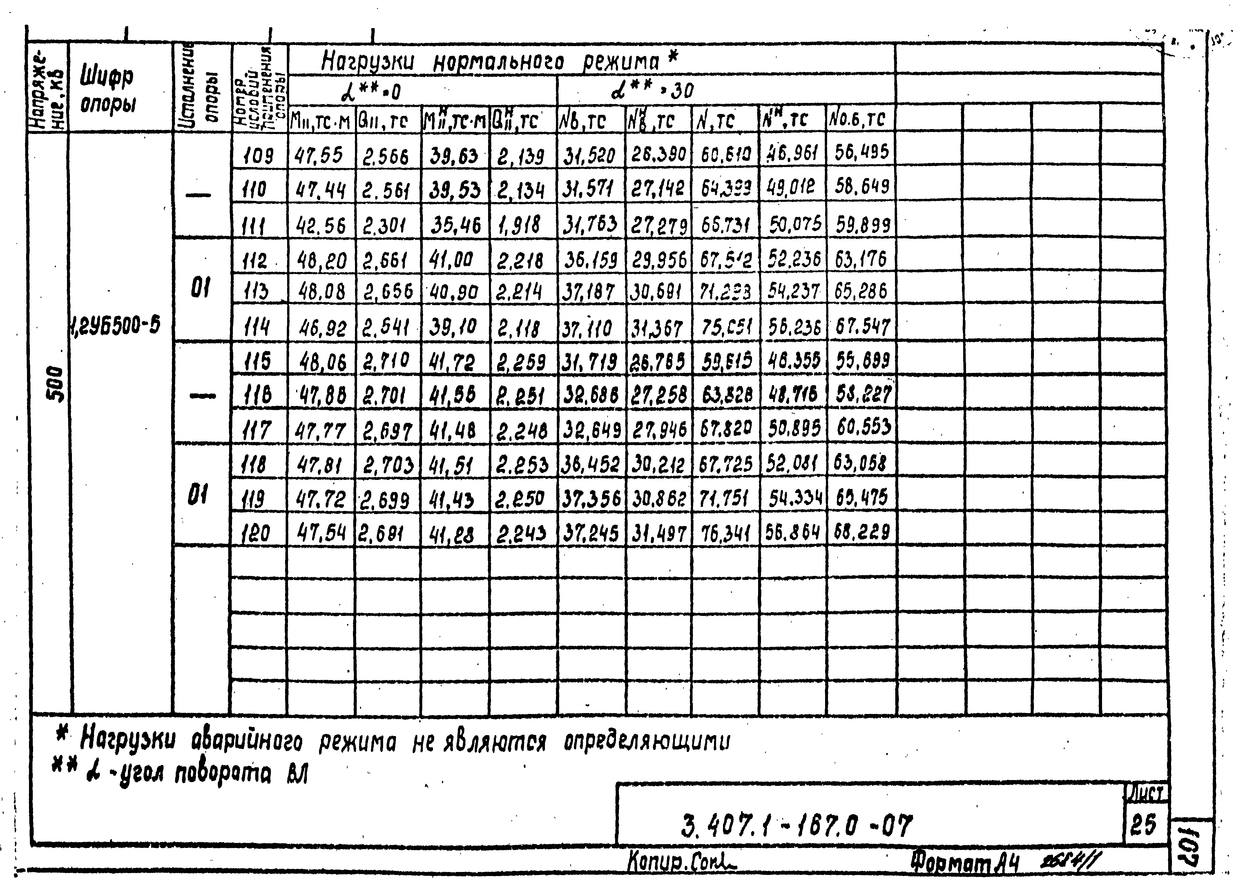 Серия 3.407.1-167