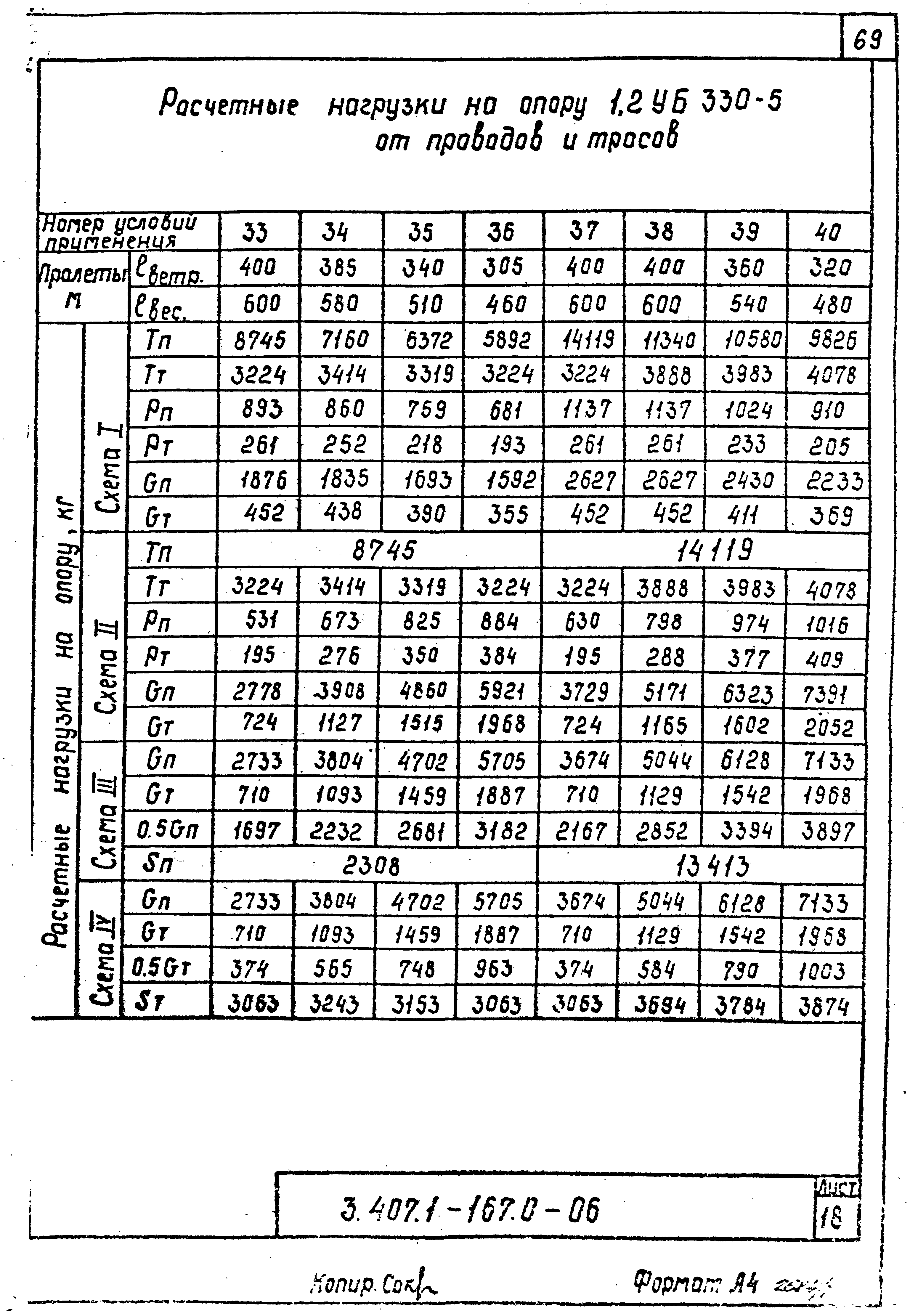 Серия 3.407.1-167