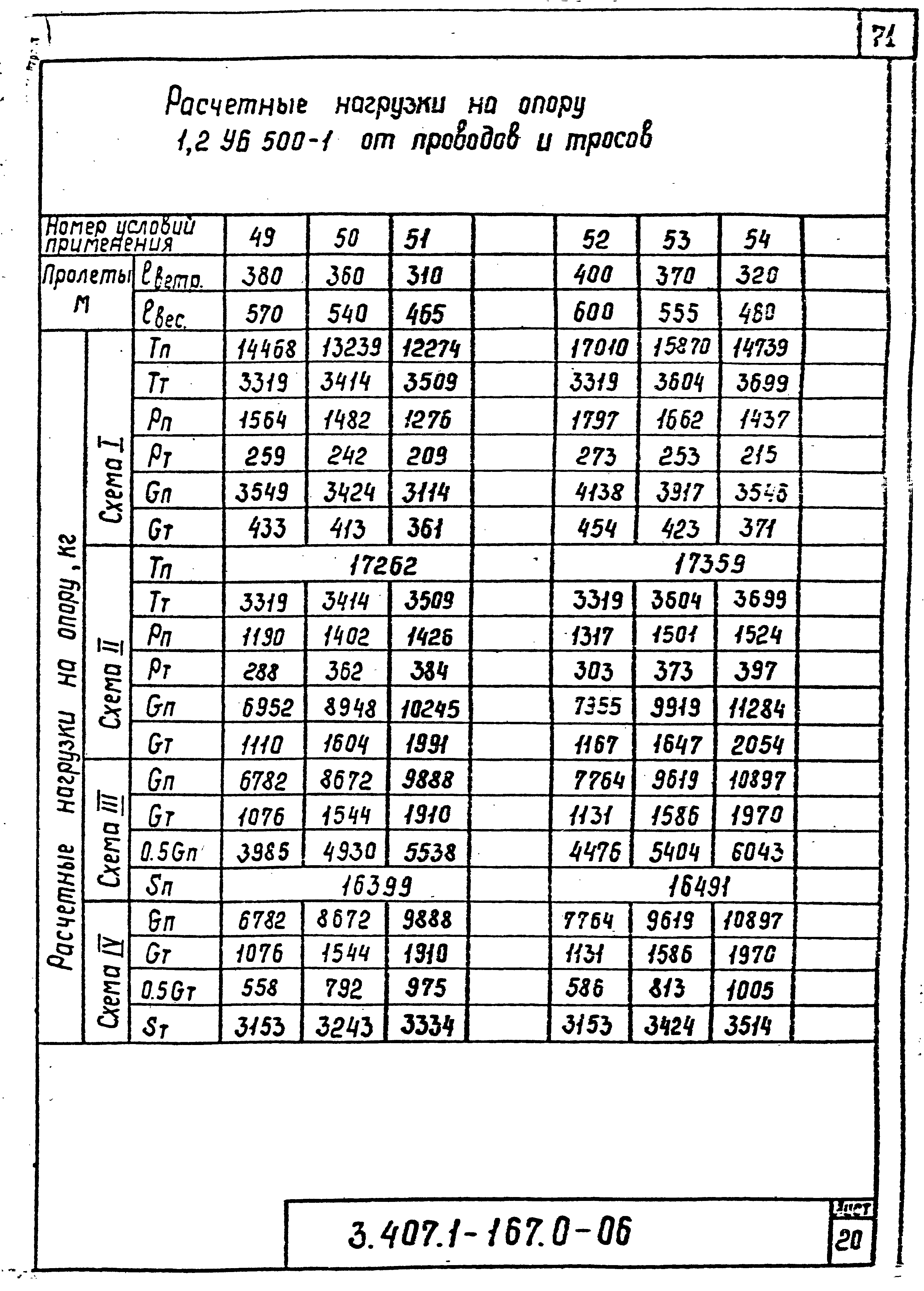 Серия 3.407.1-167