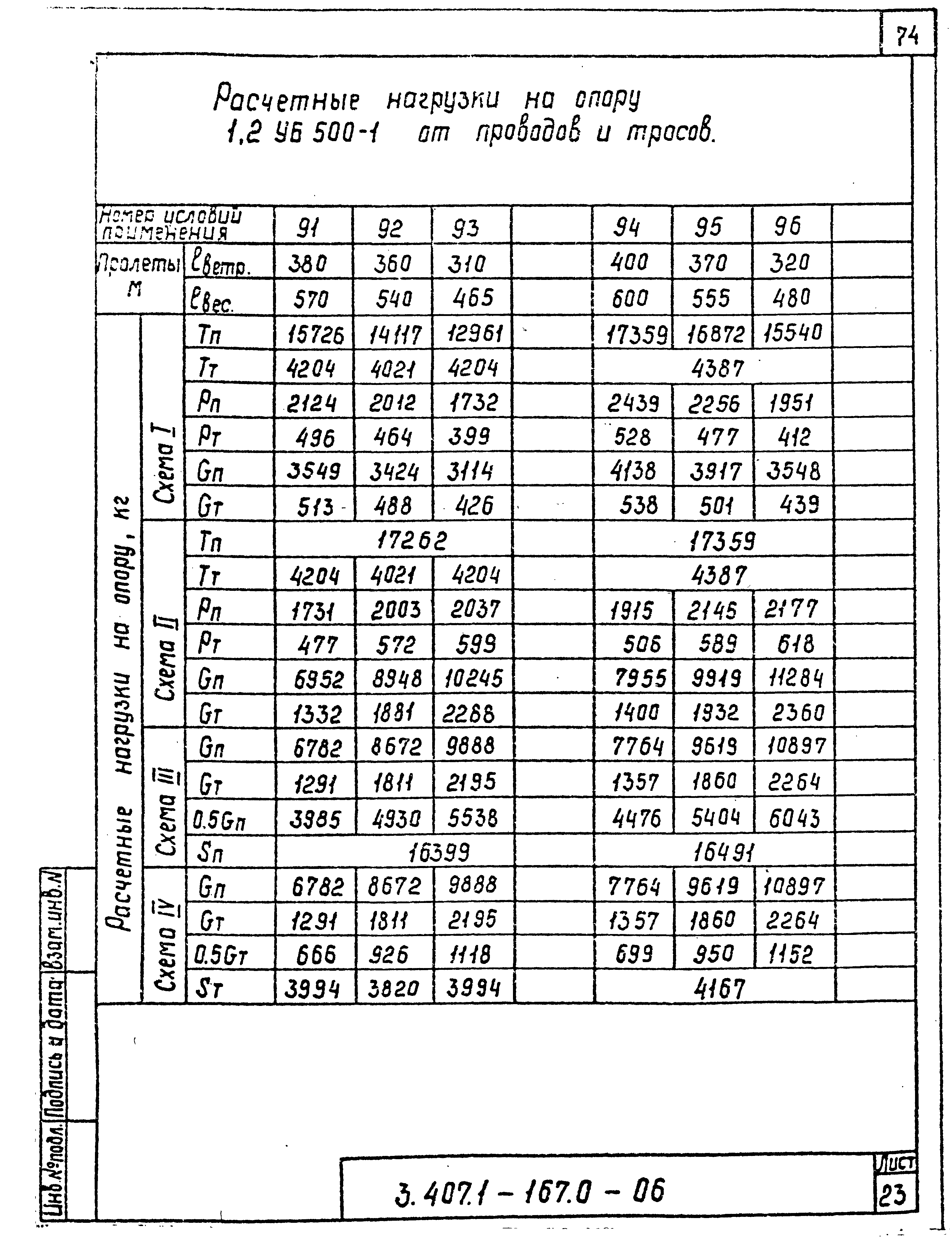 Серия 3.407.1-167