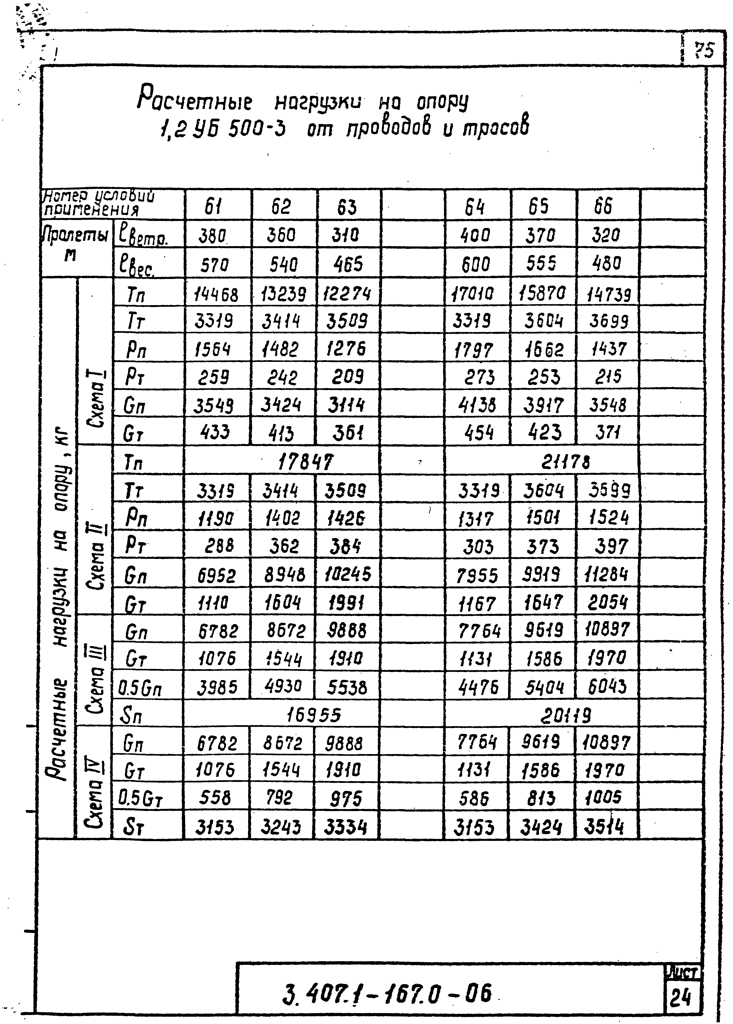 Серия 3.407.1-167