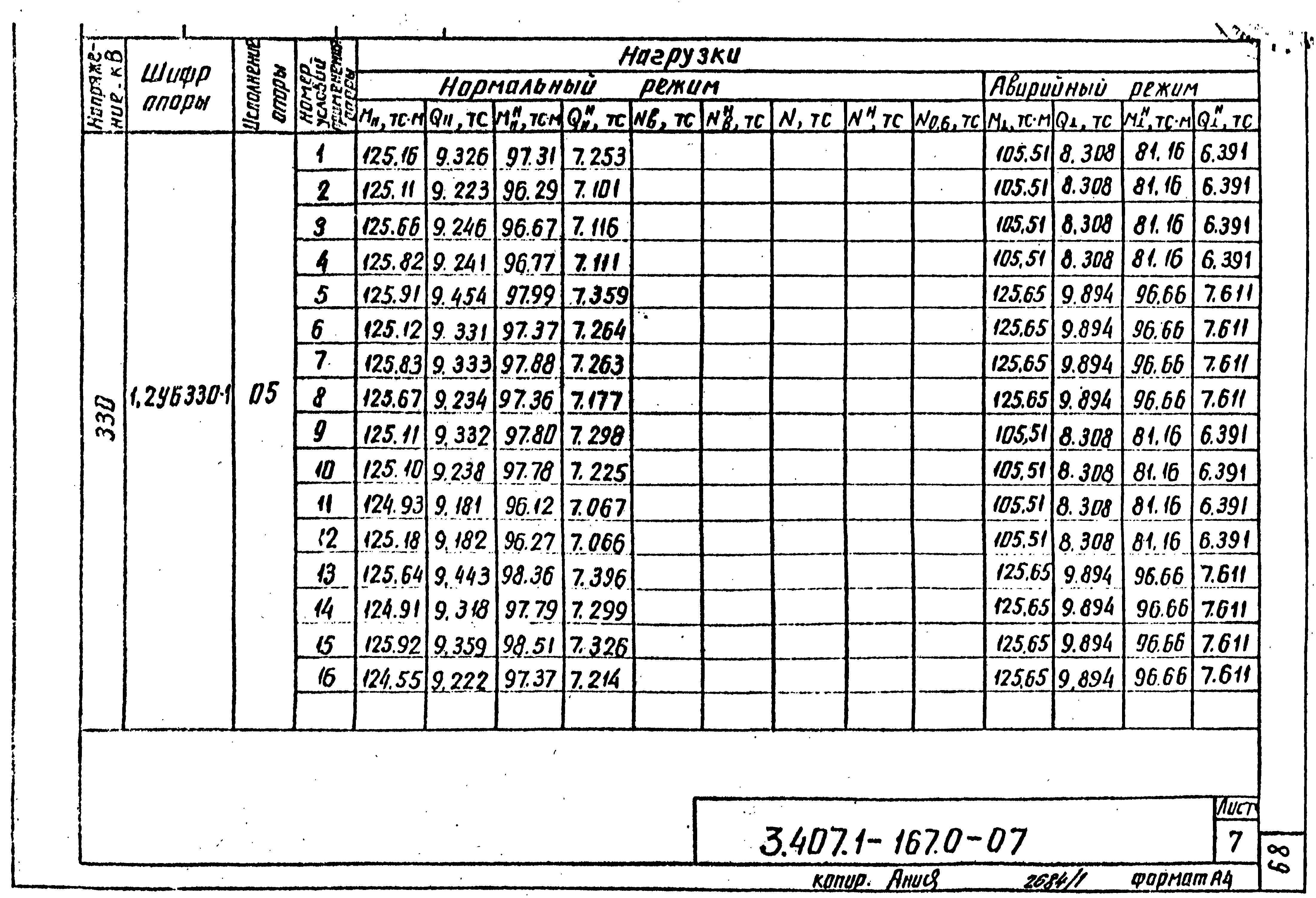 Серия 3.407.1-167