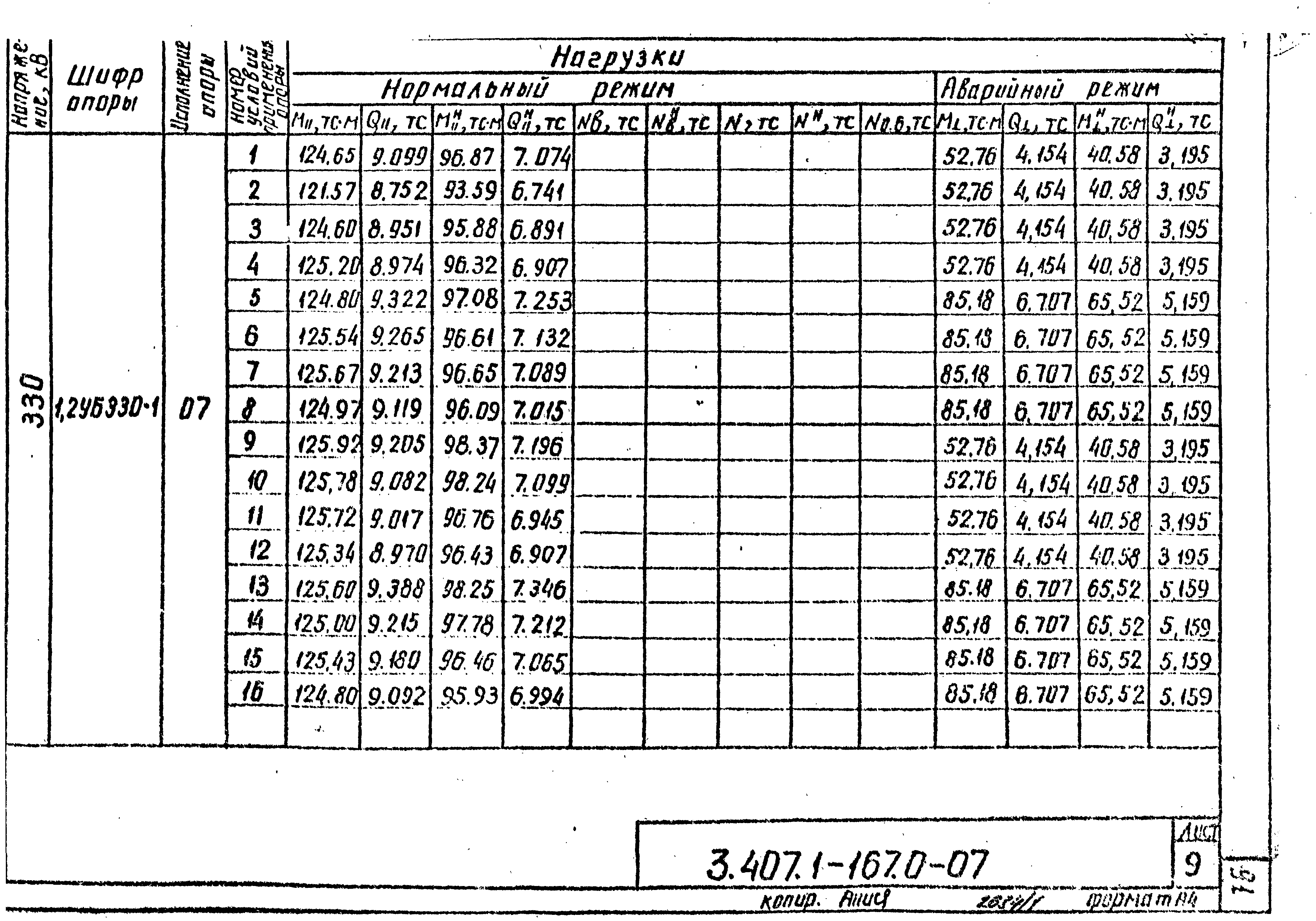 Серия 3.407.1-167