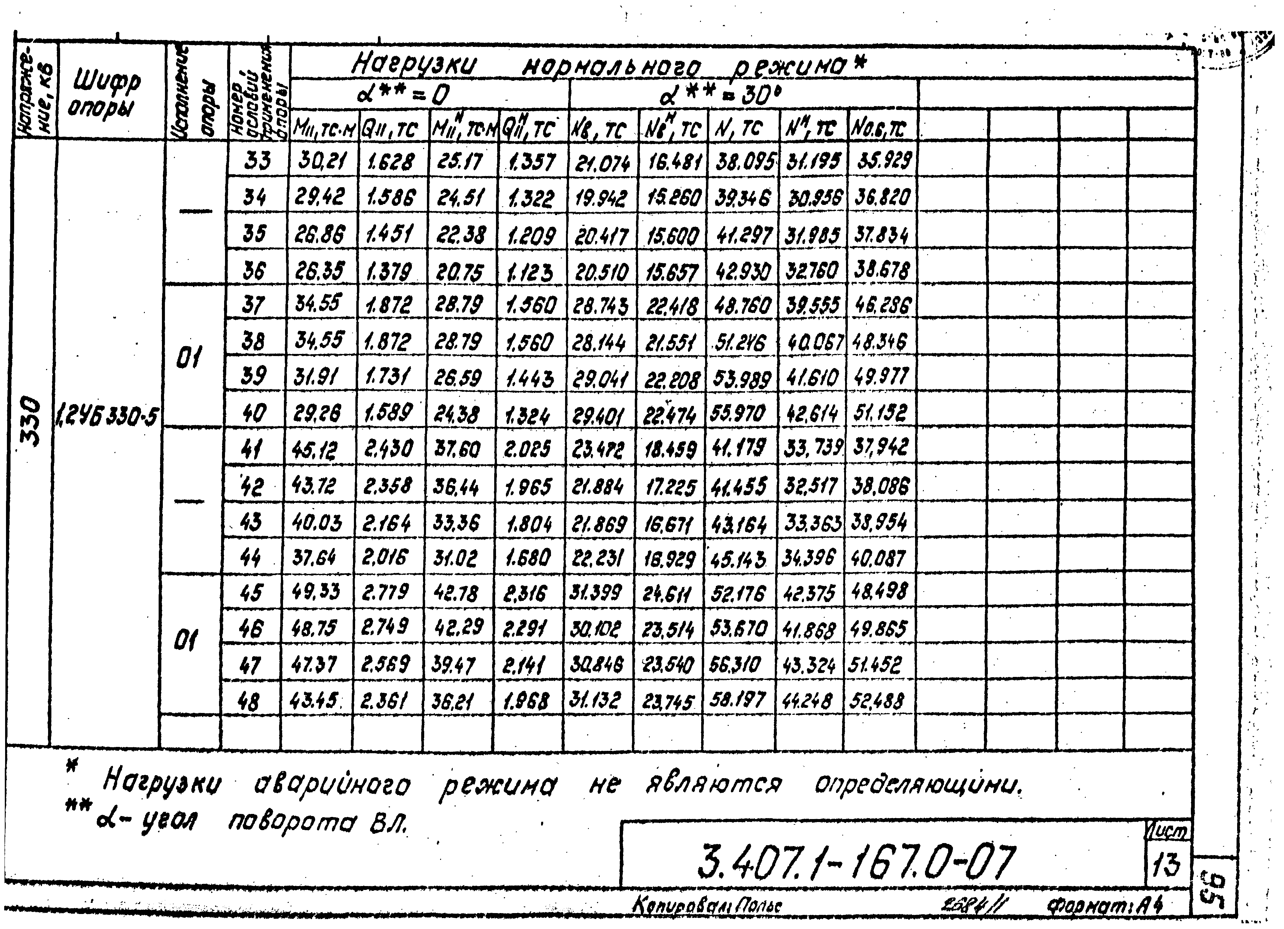 Серия 3.407.1-167