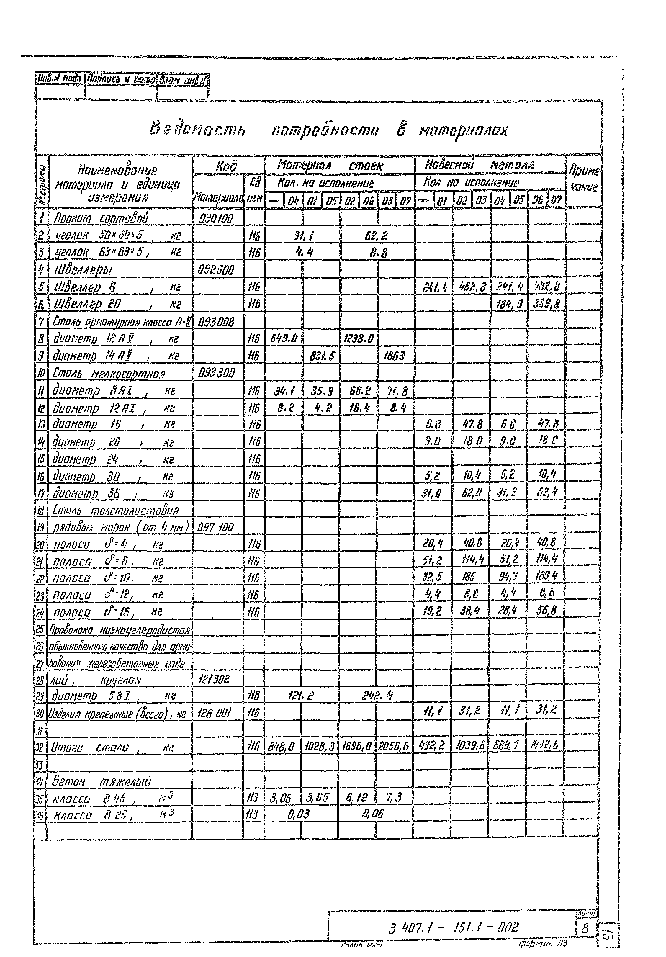 Серия 3.407.1-151