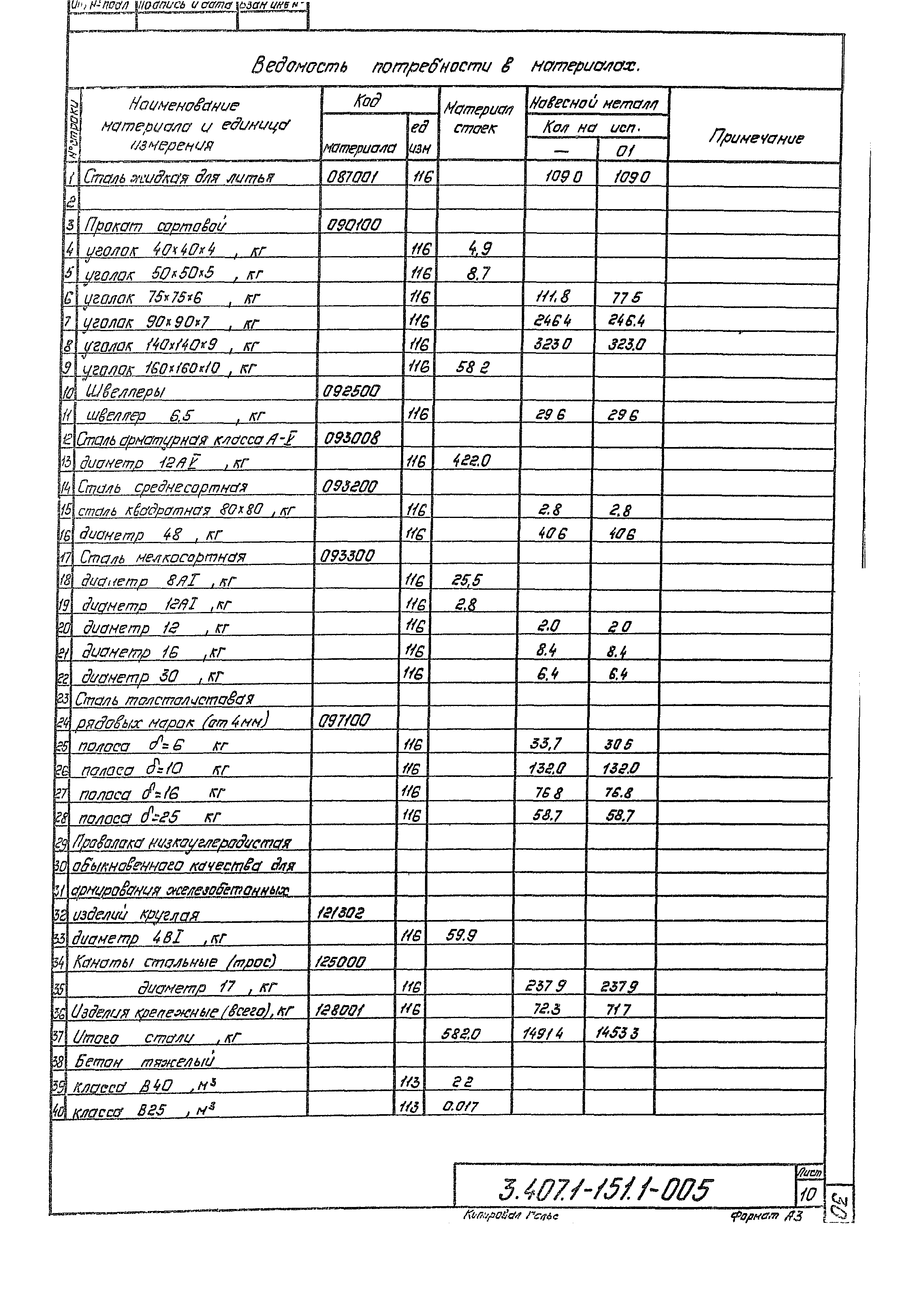 Серия 3.407.1-151