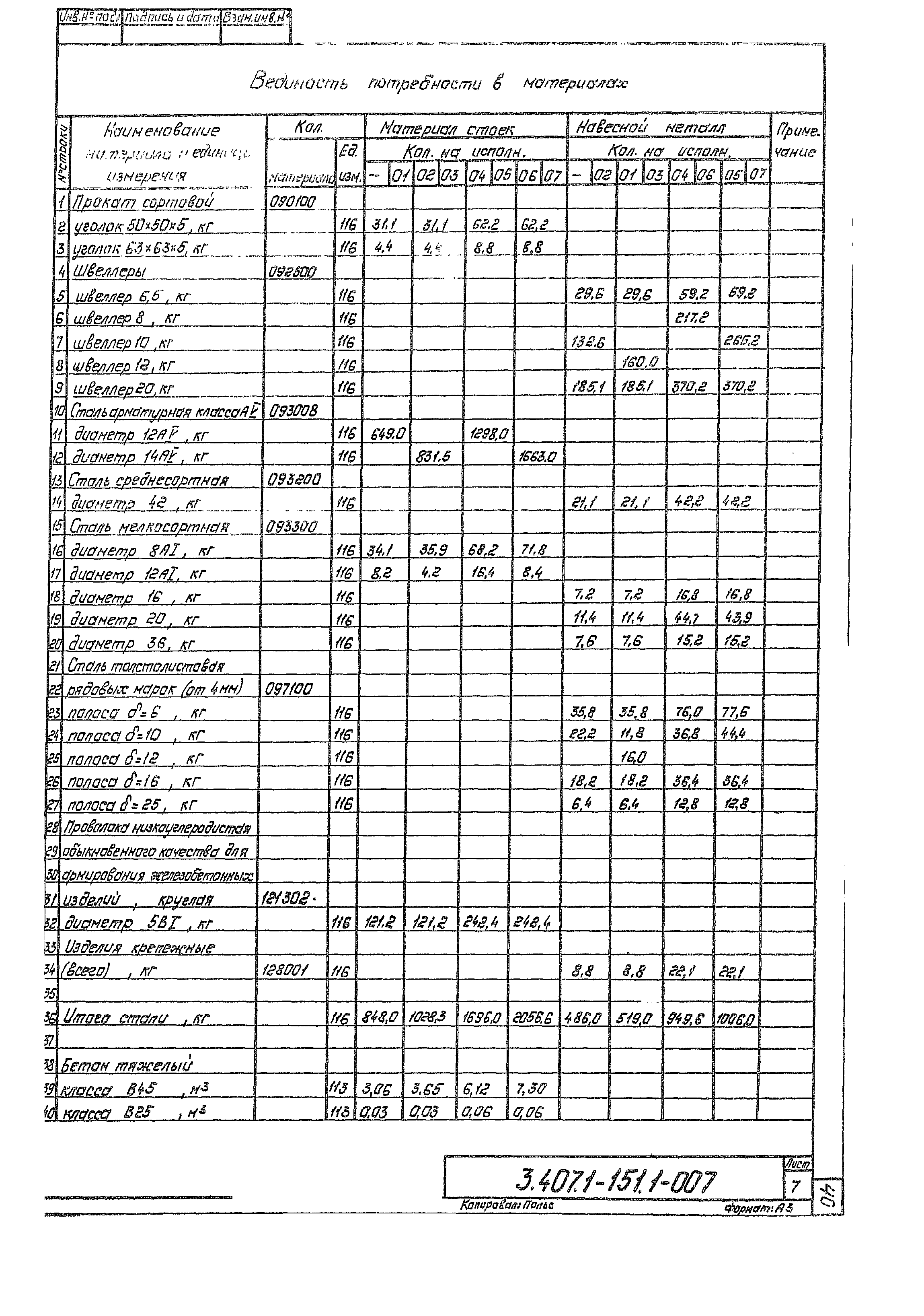 Серия 3.407.1-151