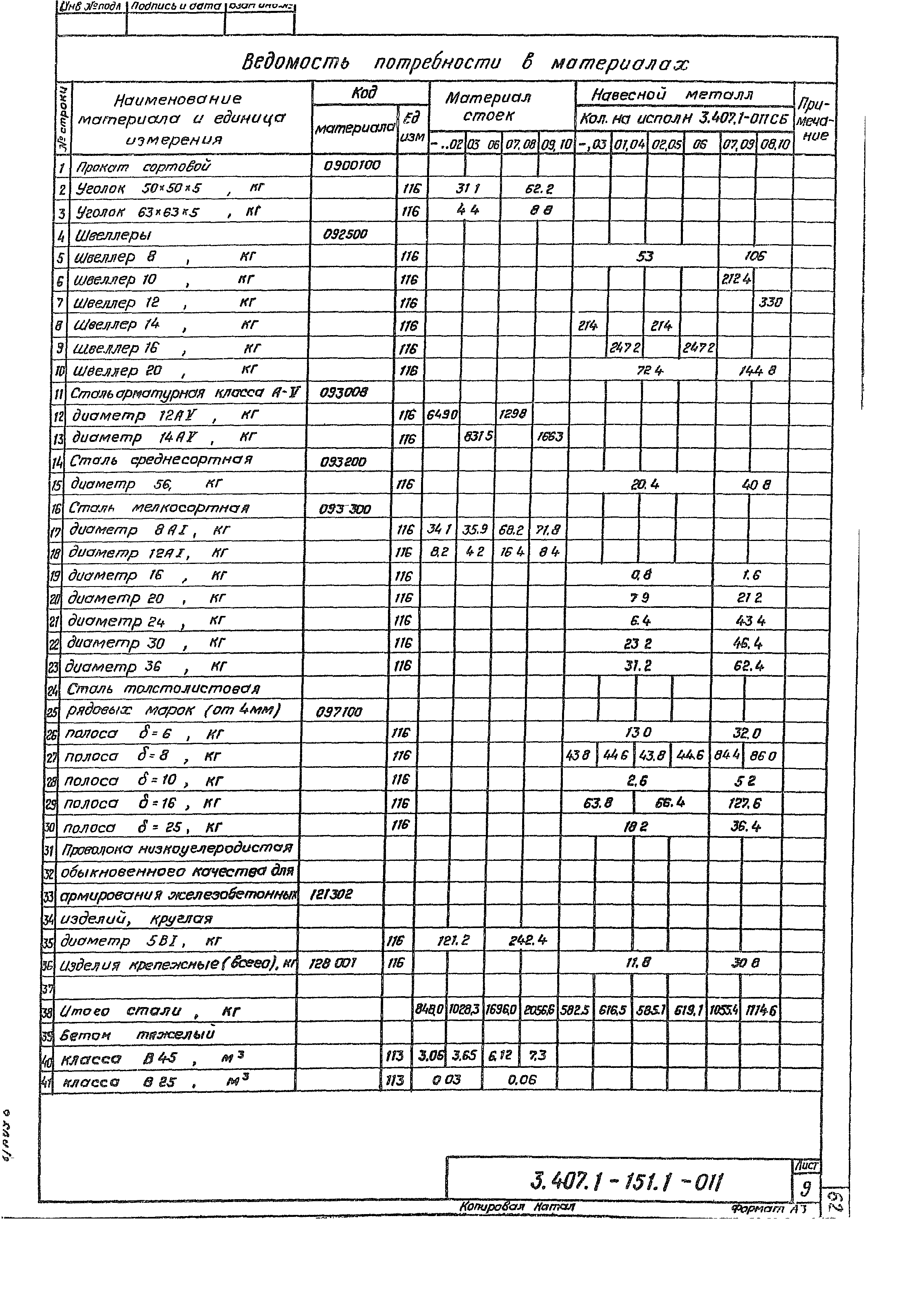 Серия 3.407.1-151