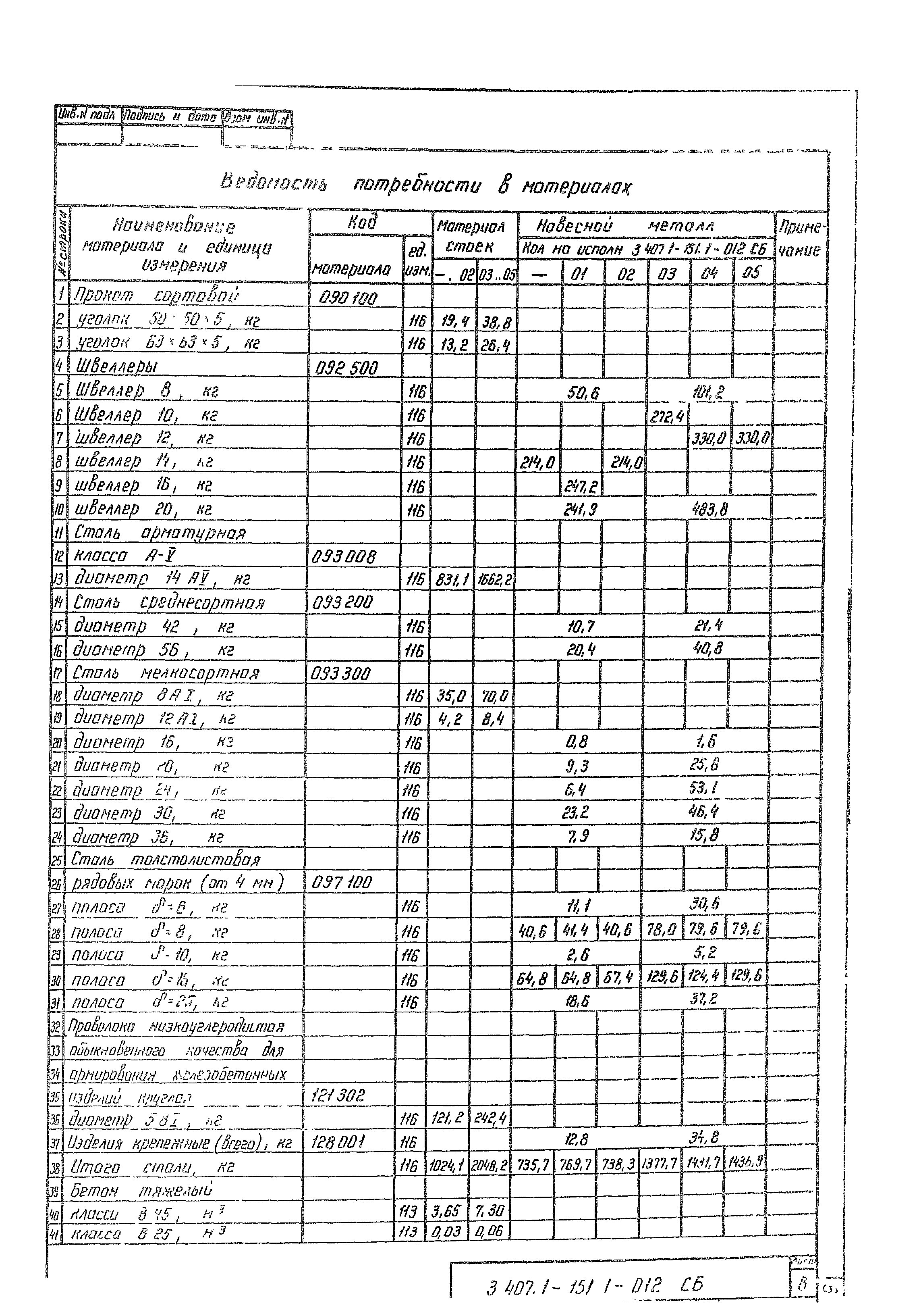 Серия 3.407.1-151