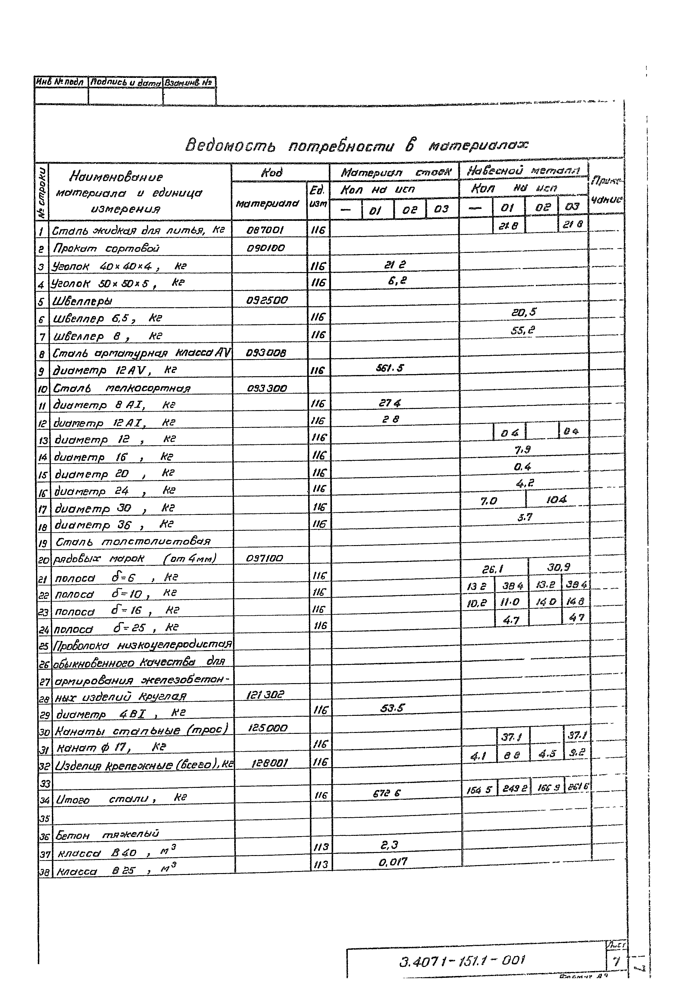 Серия 3.407.1-151