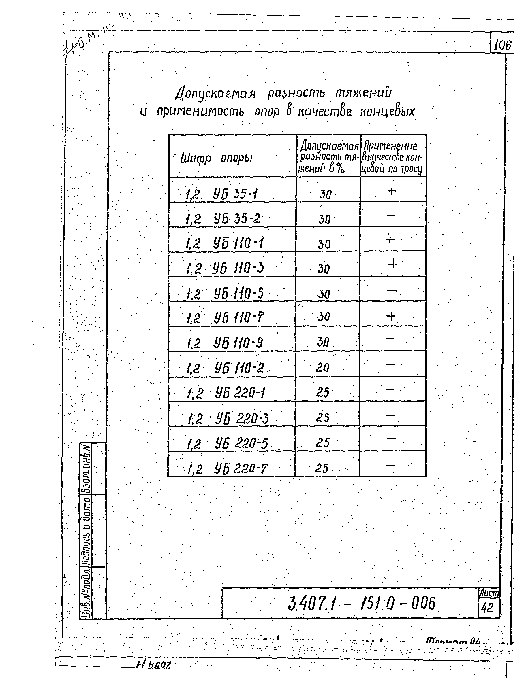 Серия 3.407.1-151