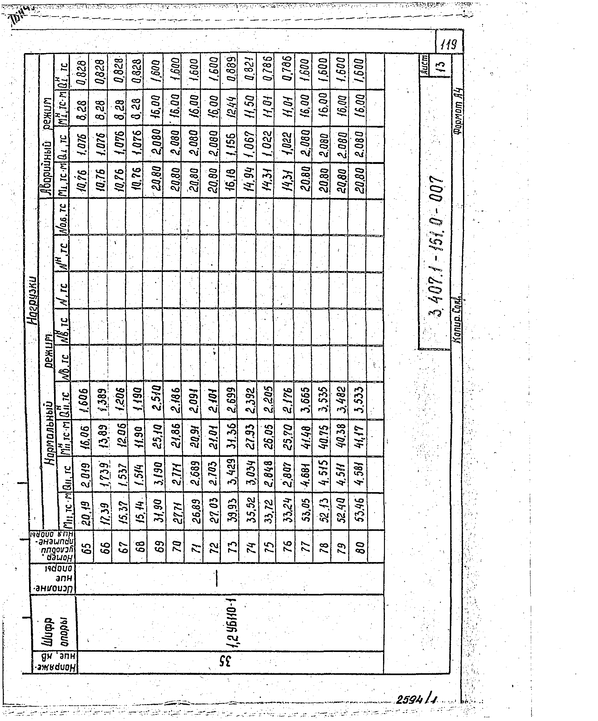 Серия 3.407.1-151