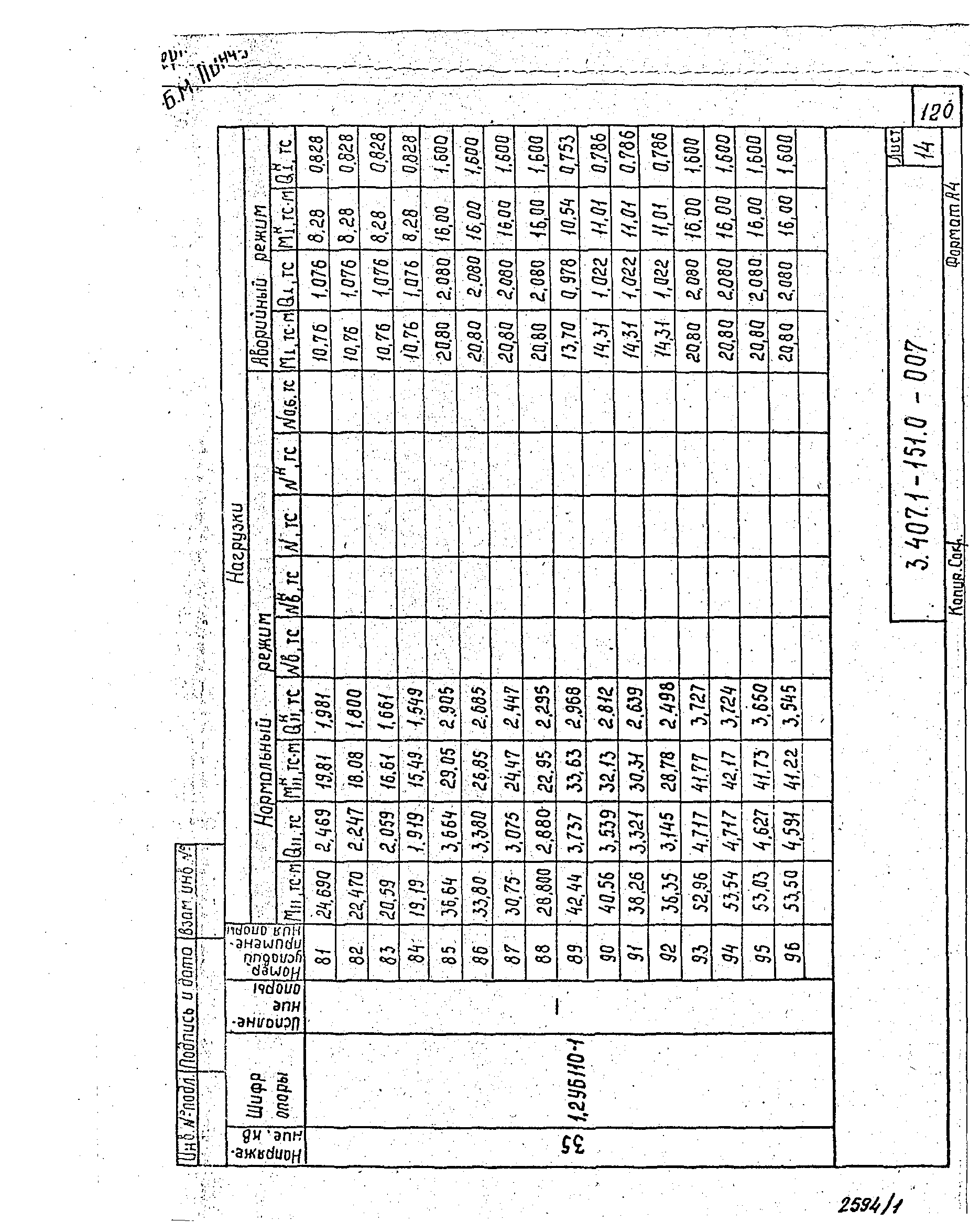 Серия 3.407.1-151