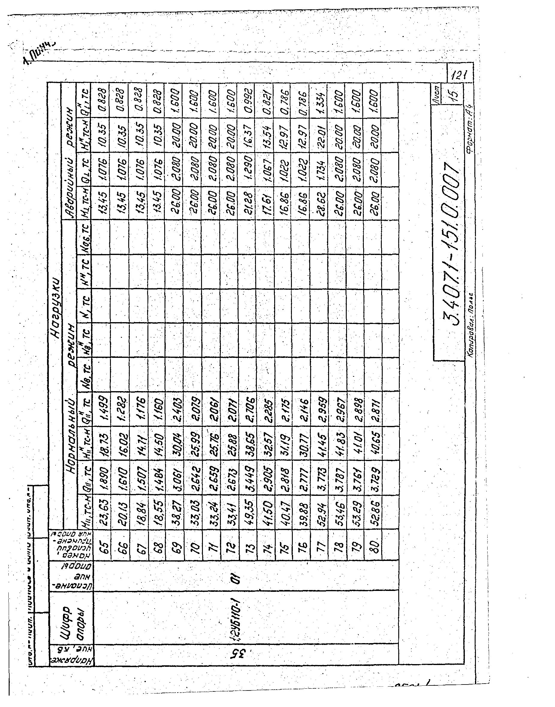 Серия 3.407.1-151