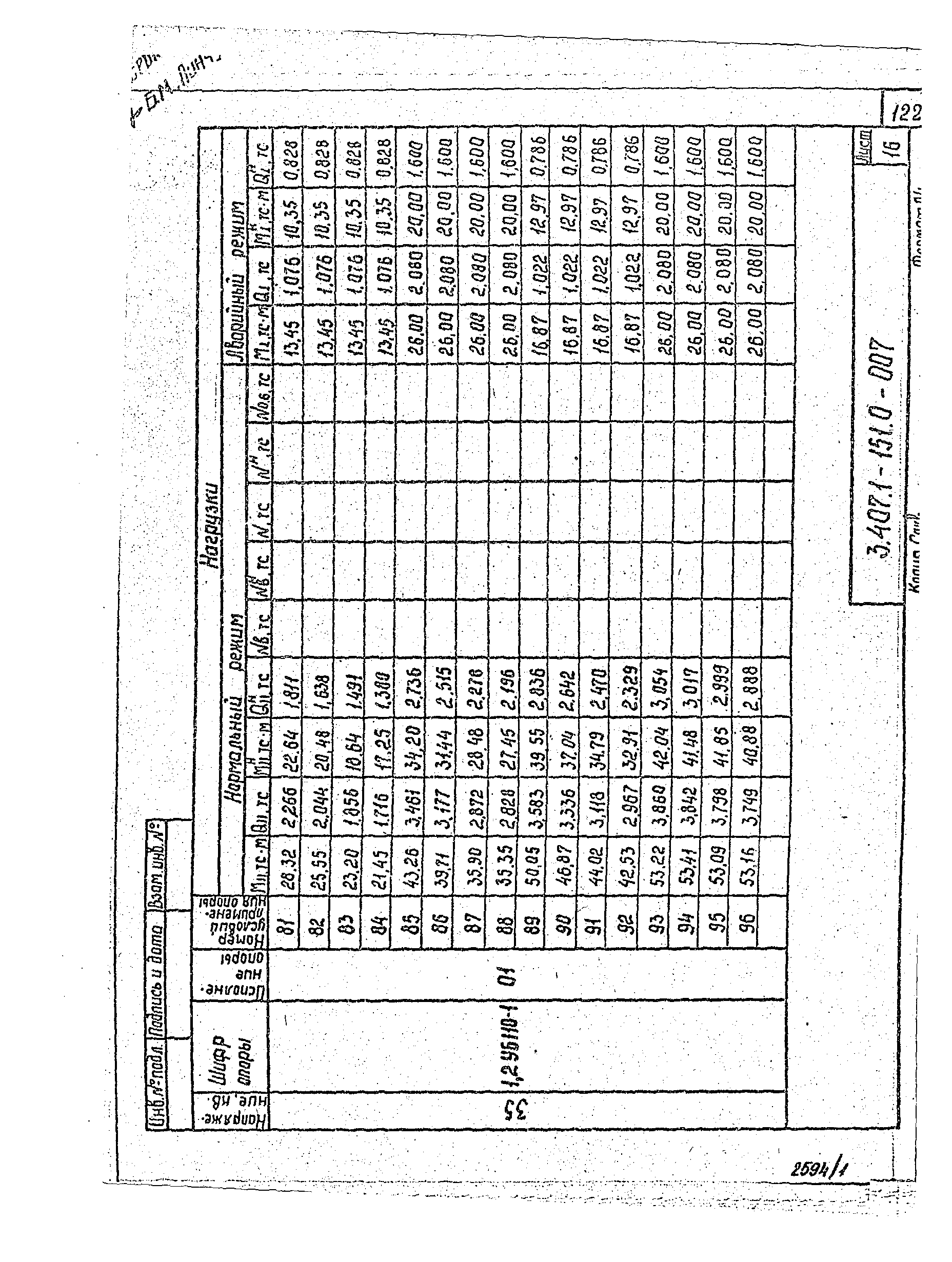 Серия 3.407.1-151