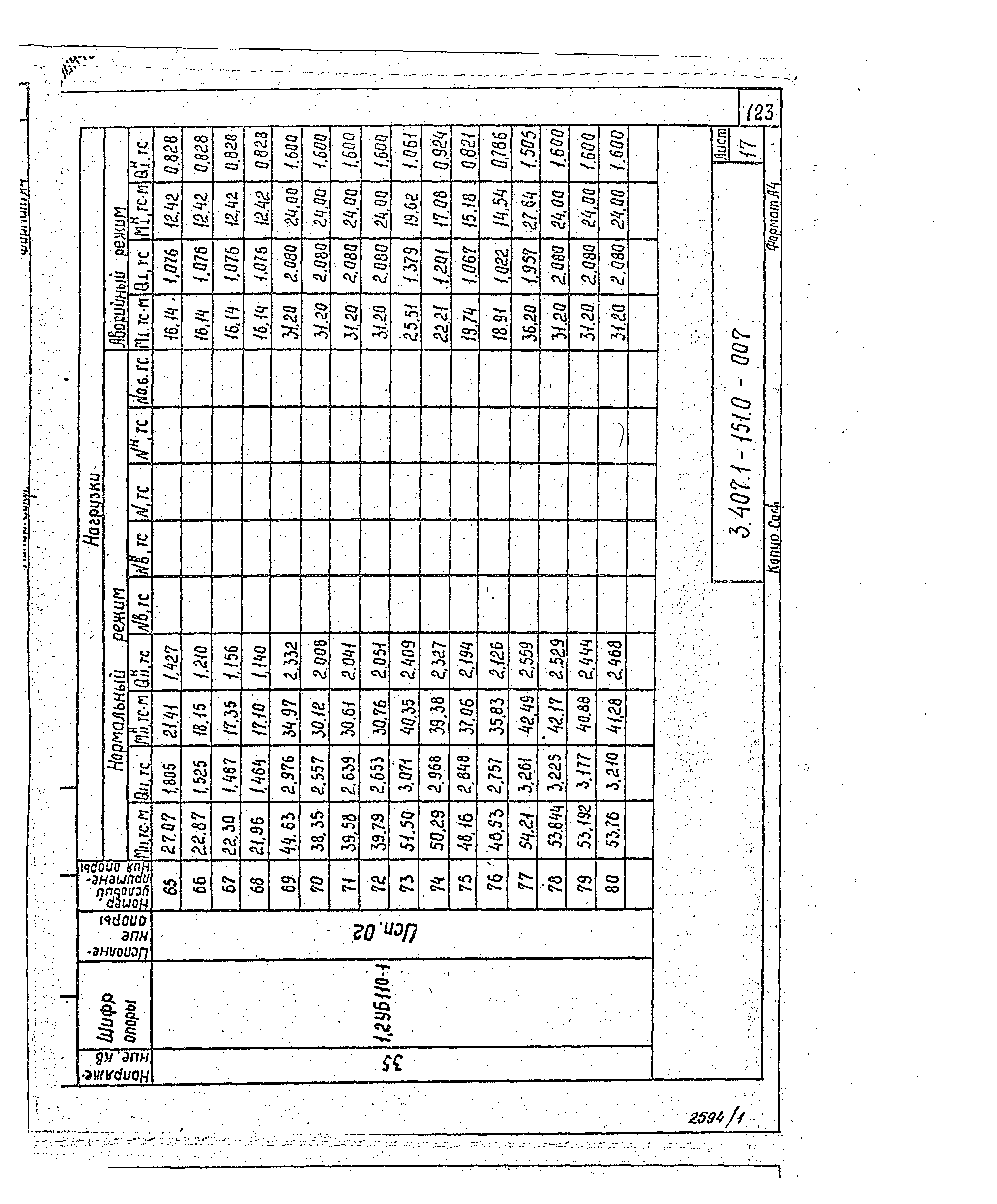 Серия 3.407.1-151