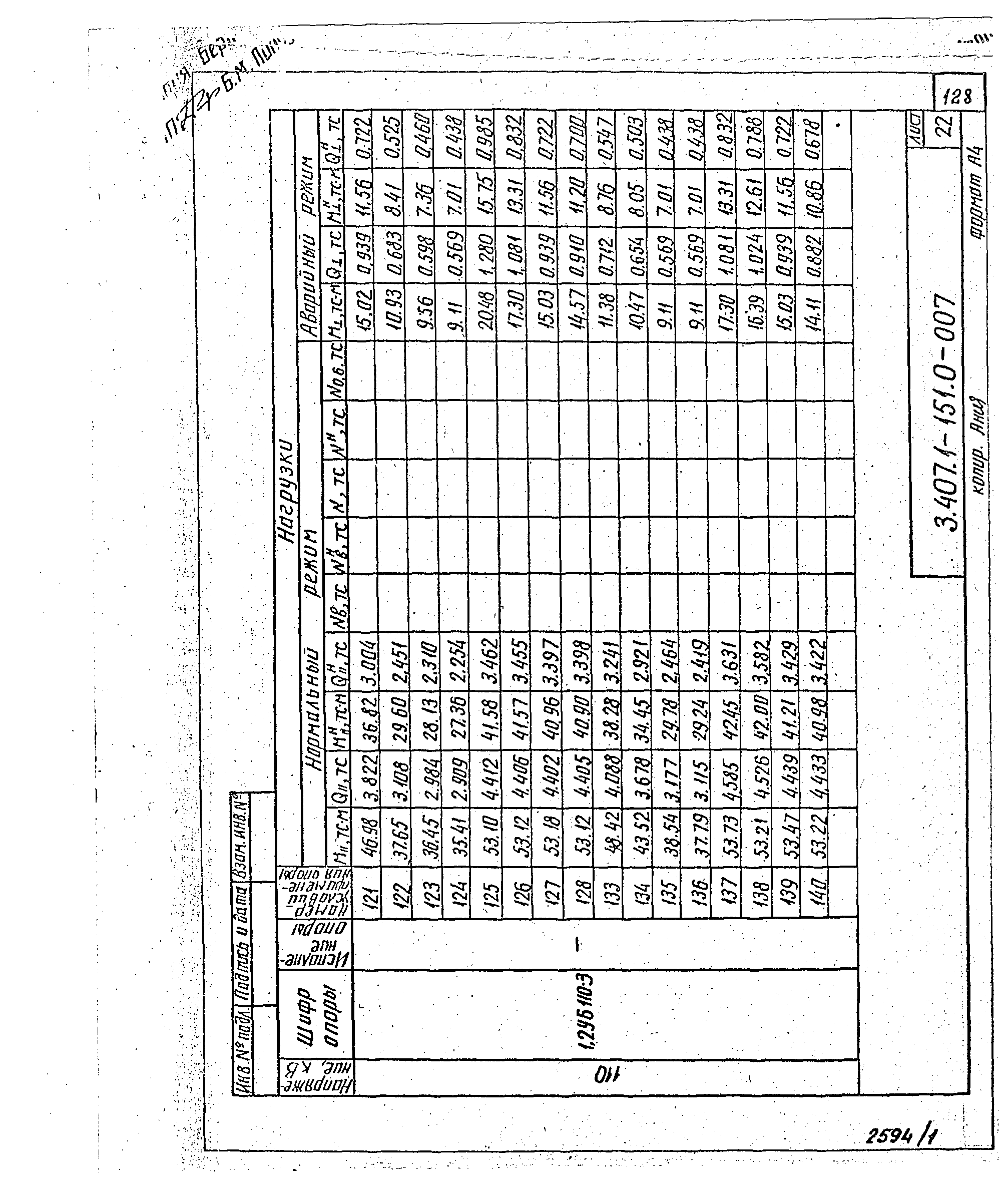 Серия 3.407.1-151