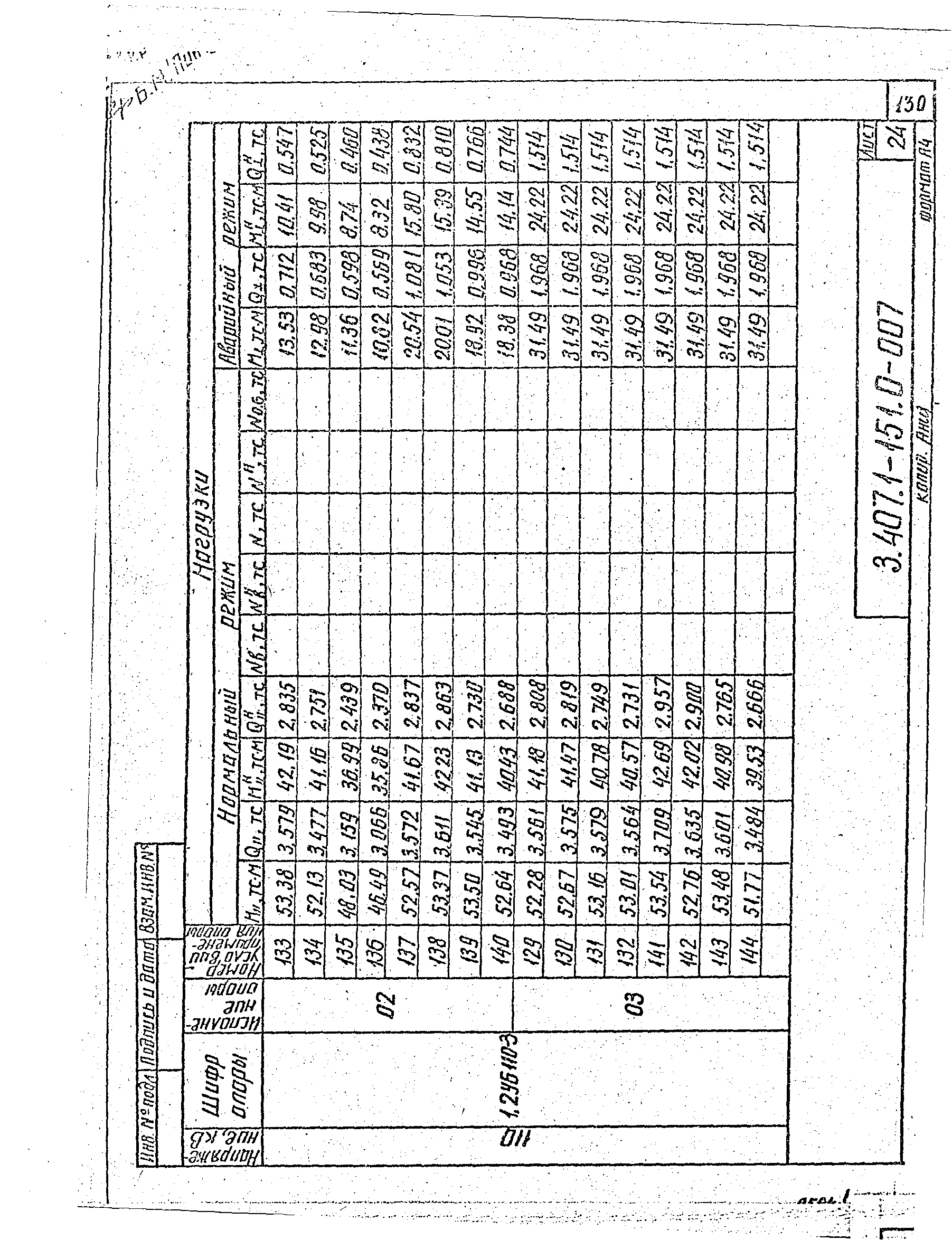 Серия 3.407.1-151