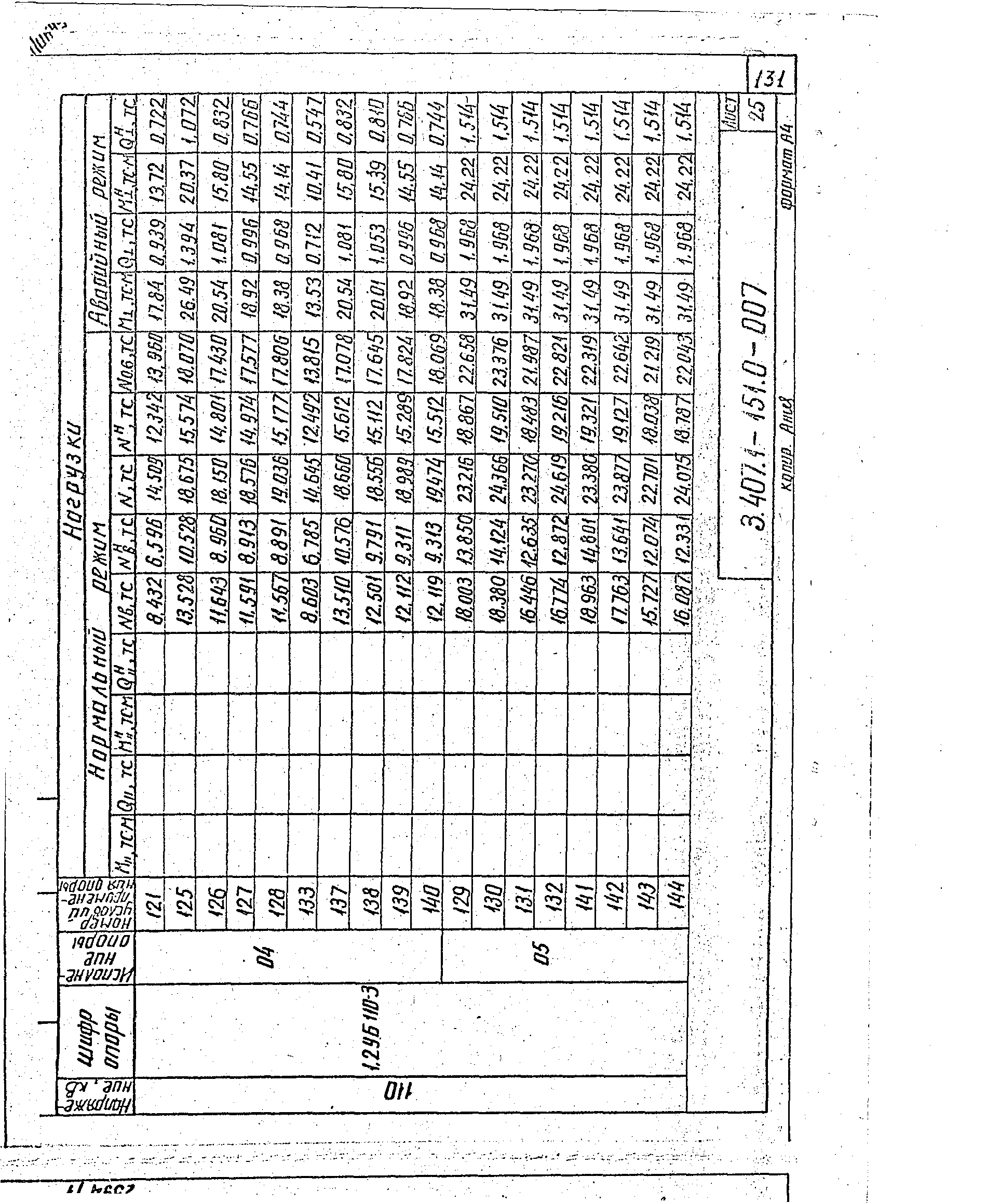 Серия 3.407.1-151