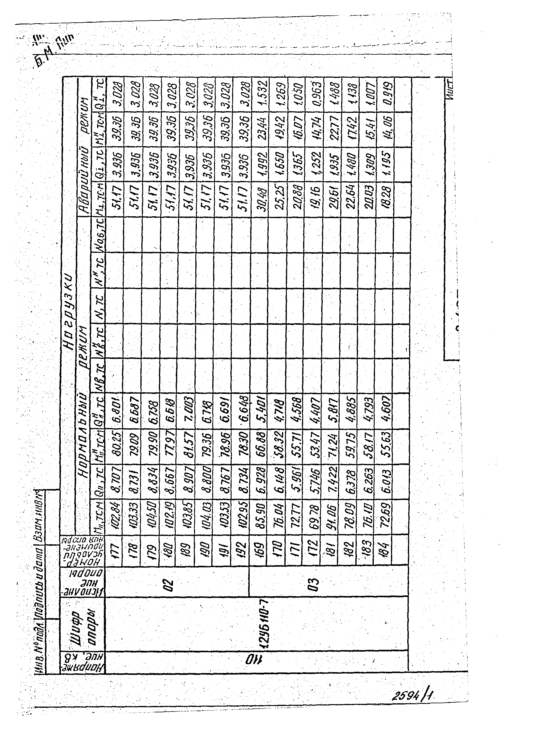 Серия 3.407.1-151