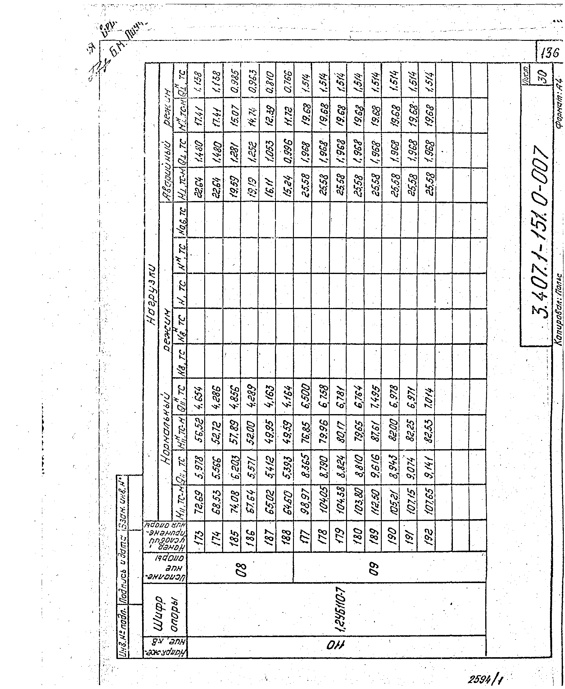 Серия 3.407.1-151