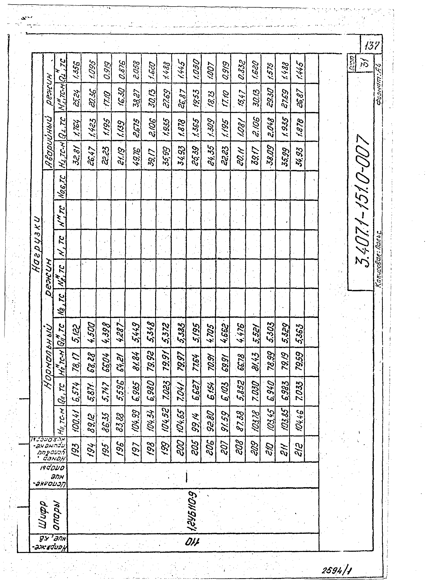 Серия 3.407.1-151