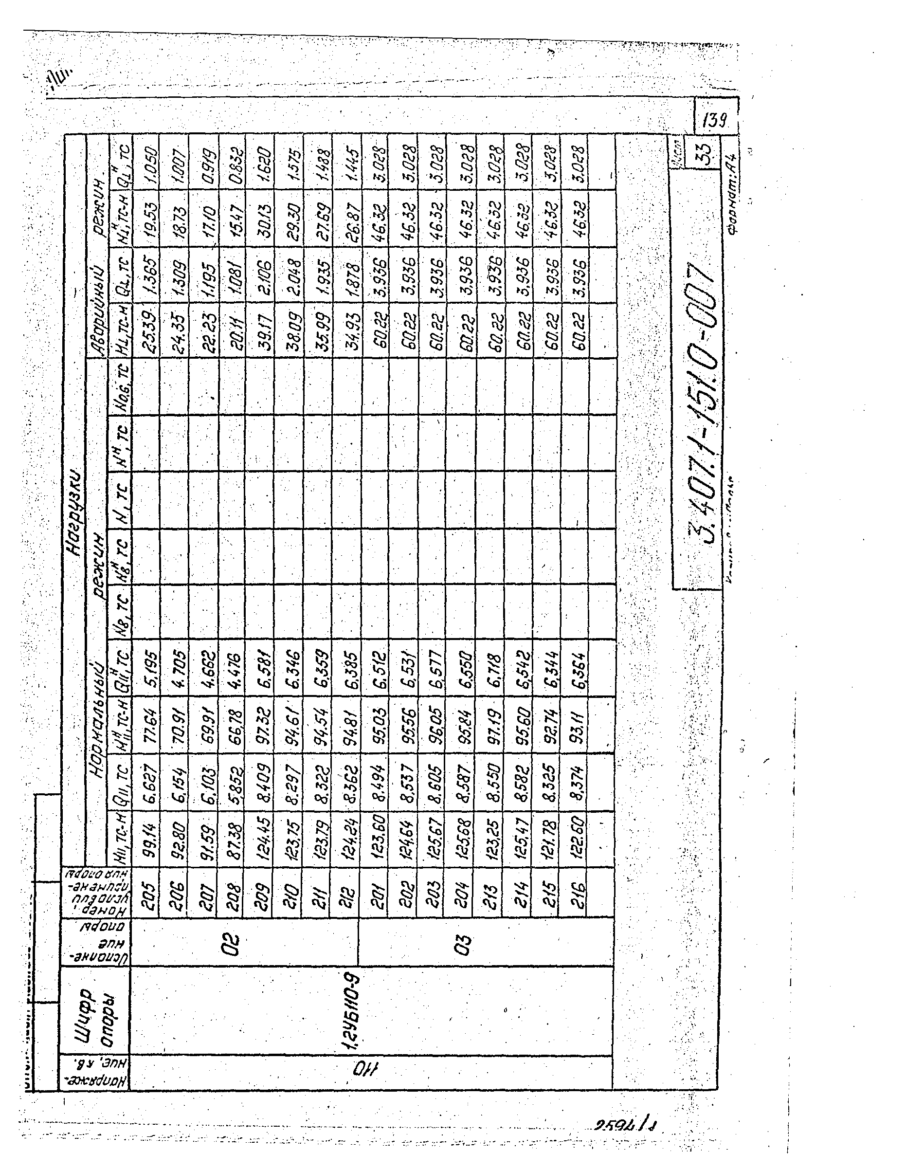 Серия 3.407.1-151