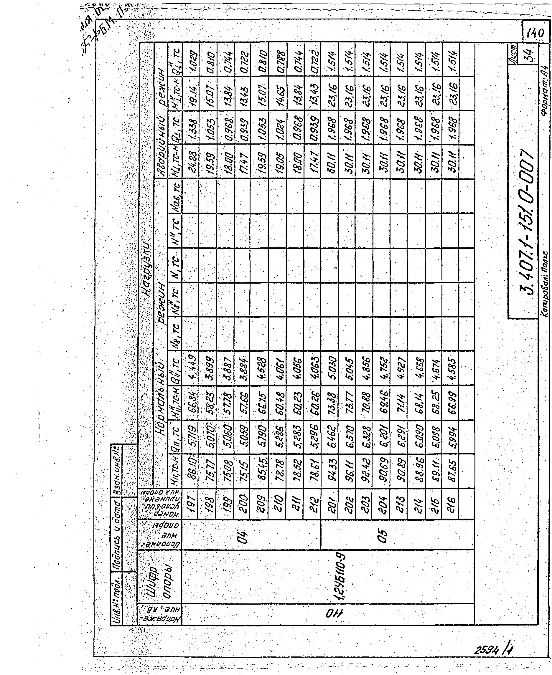 Серия 3.407.1-151