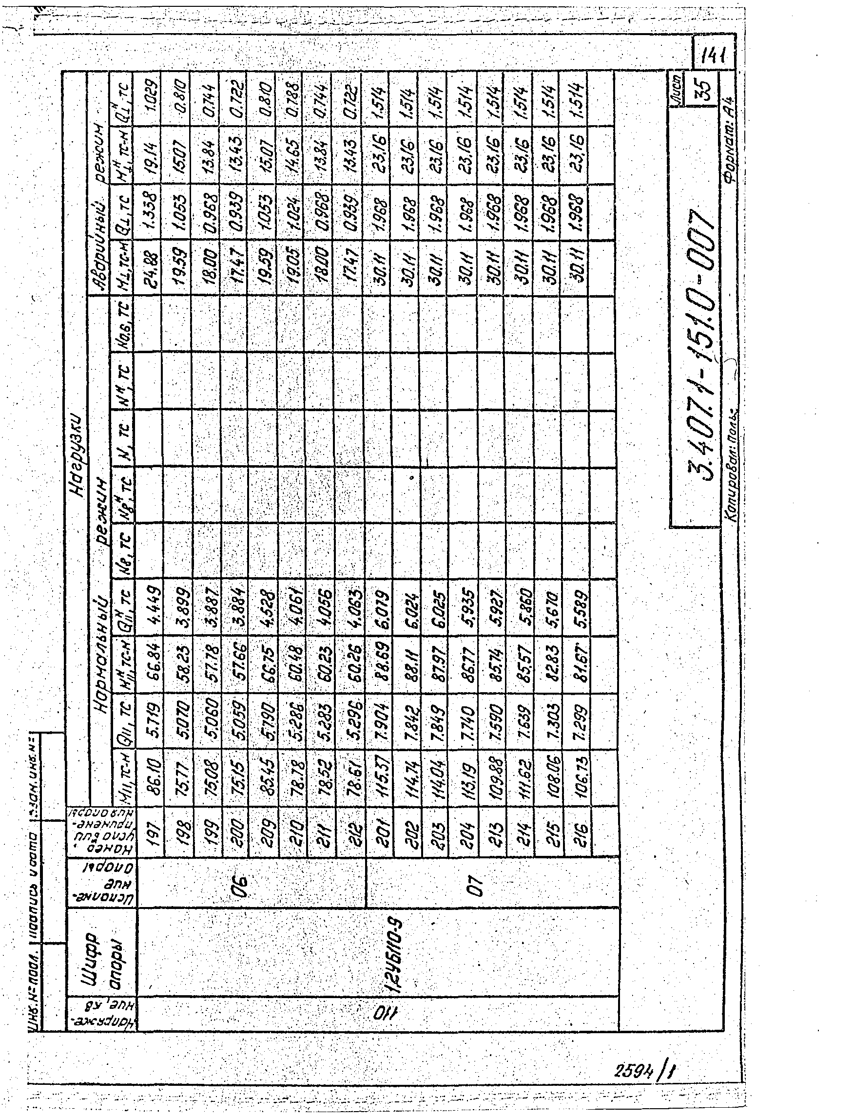 Серия 3.407.1-151