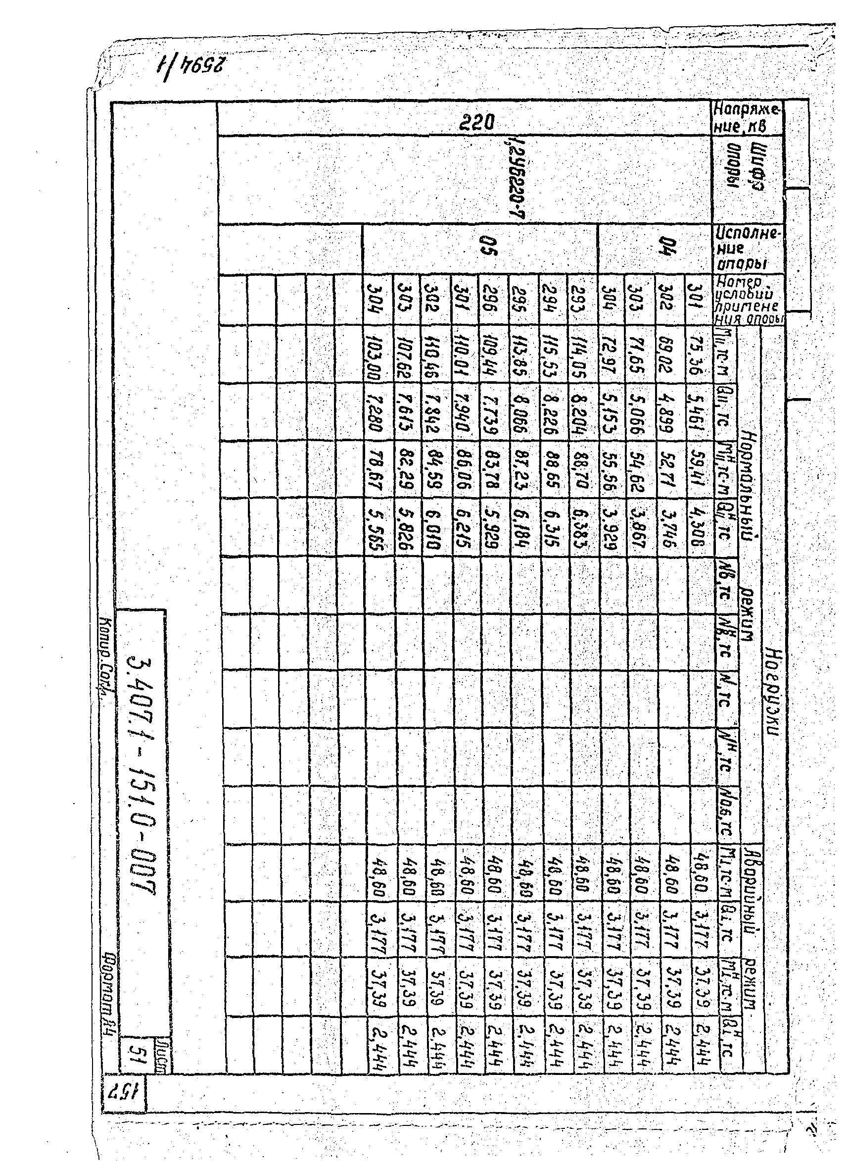 Серия 3.407.1-151