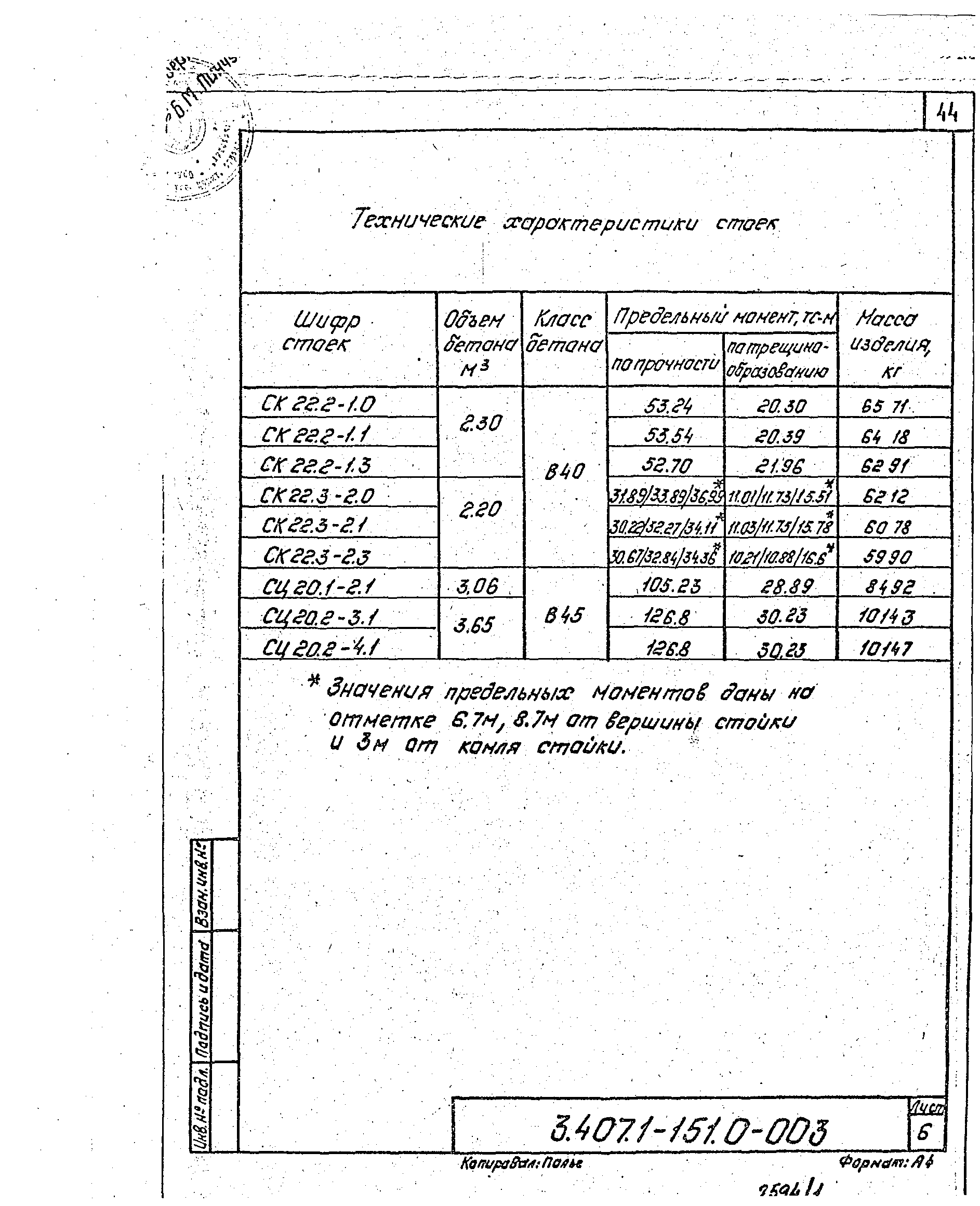 Серия 3.407.1-151