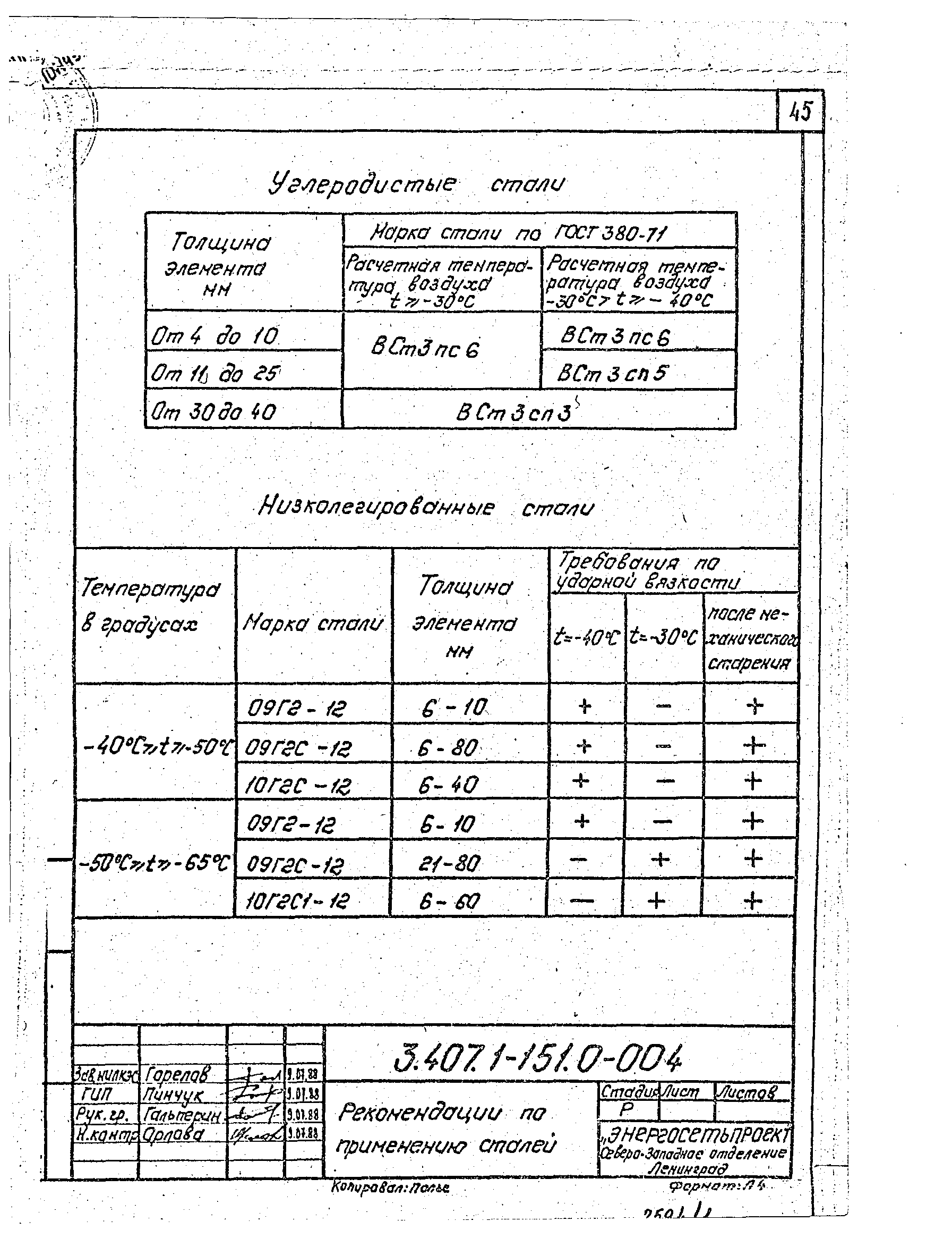 Серия 3.407.1-151