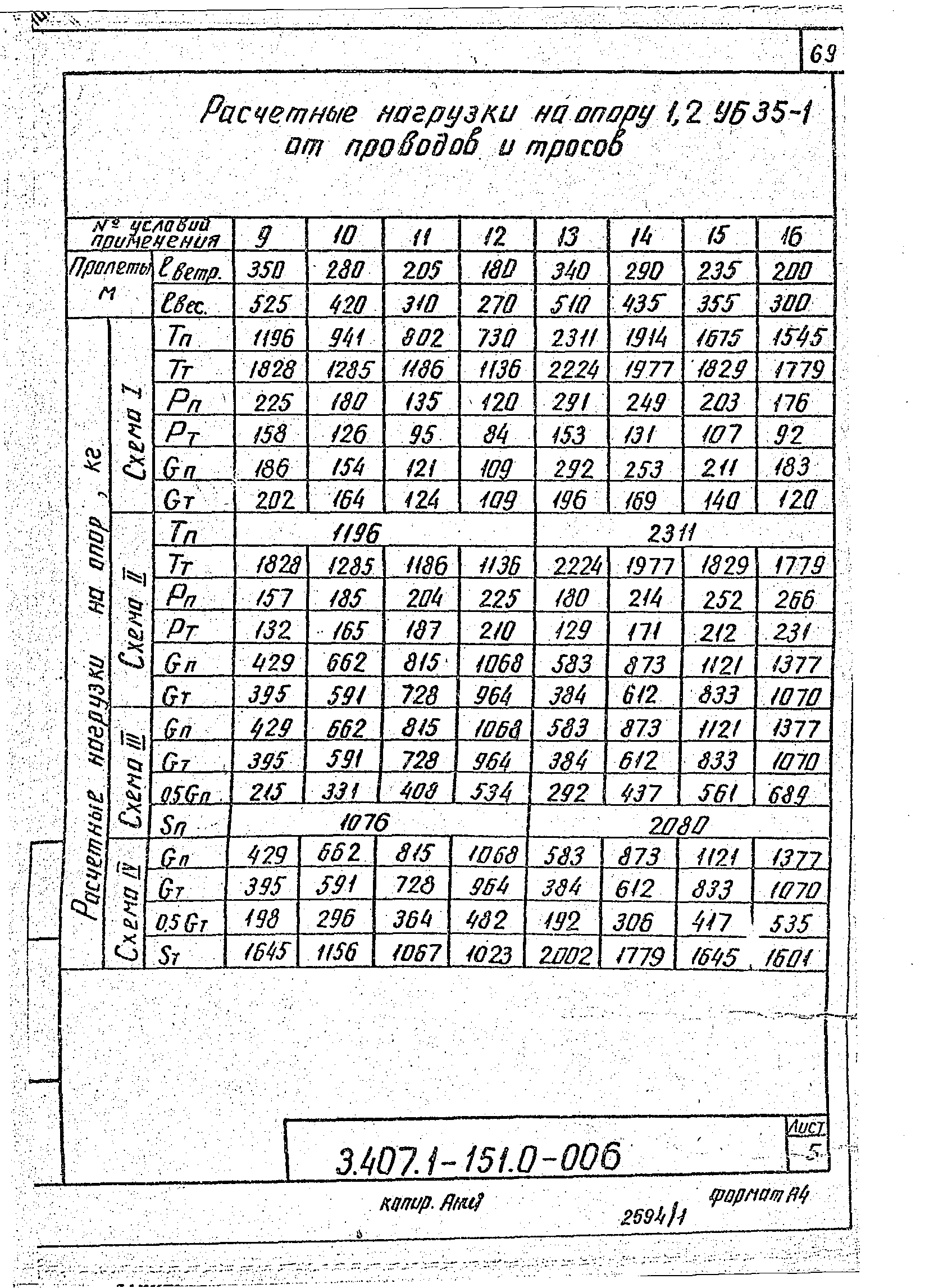 Серия 3.407.1-151