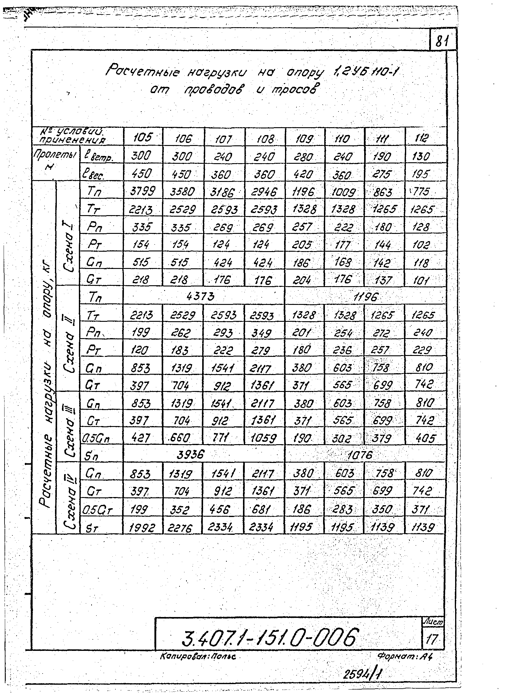 Серия 3.407.1-151