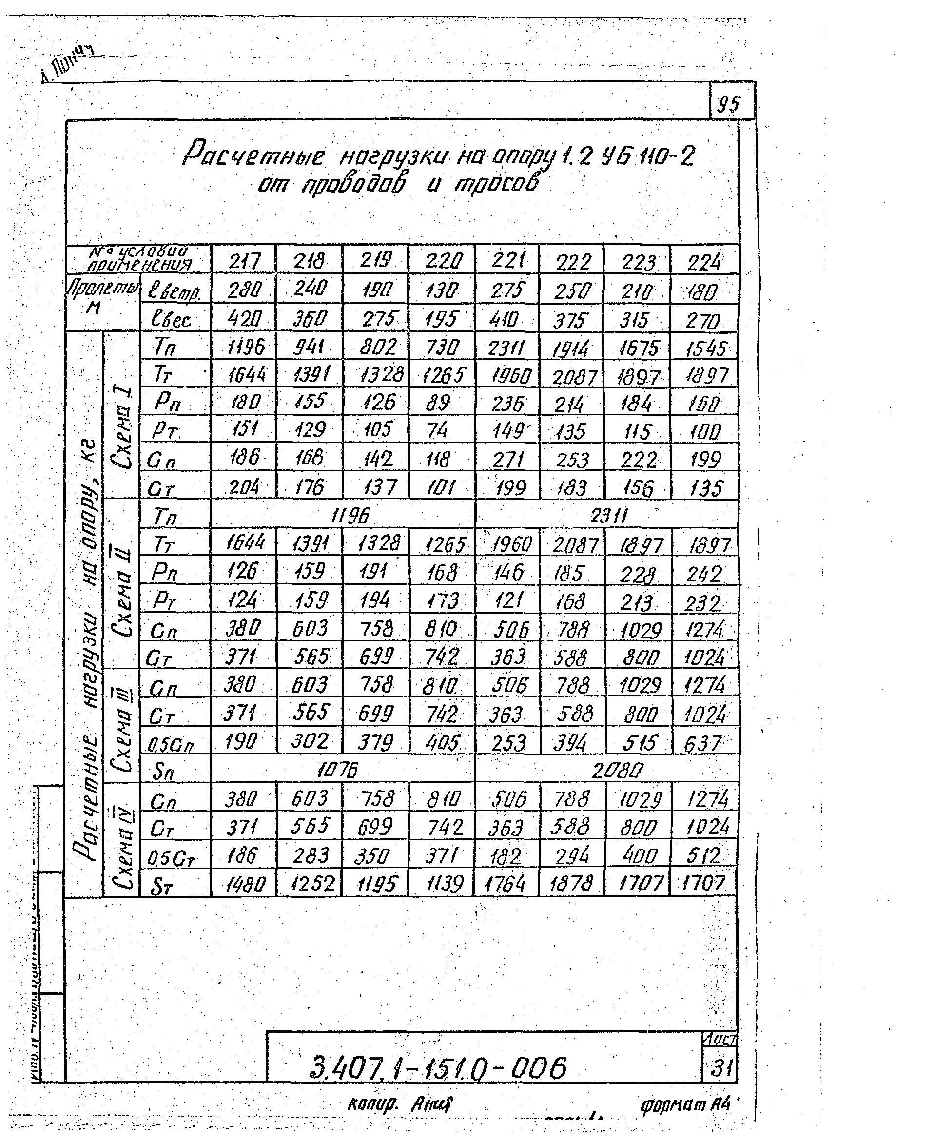 Серия 3.407.1-151