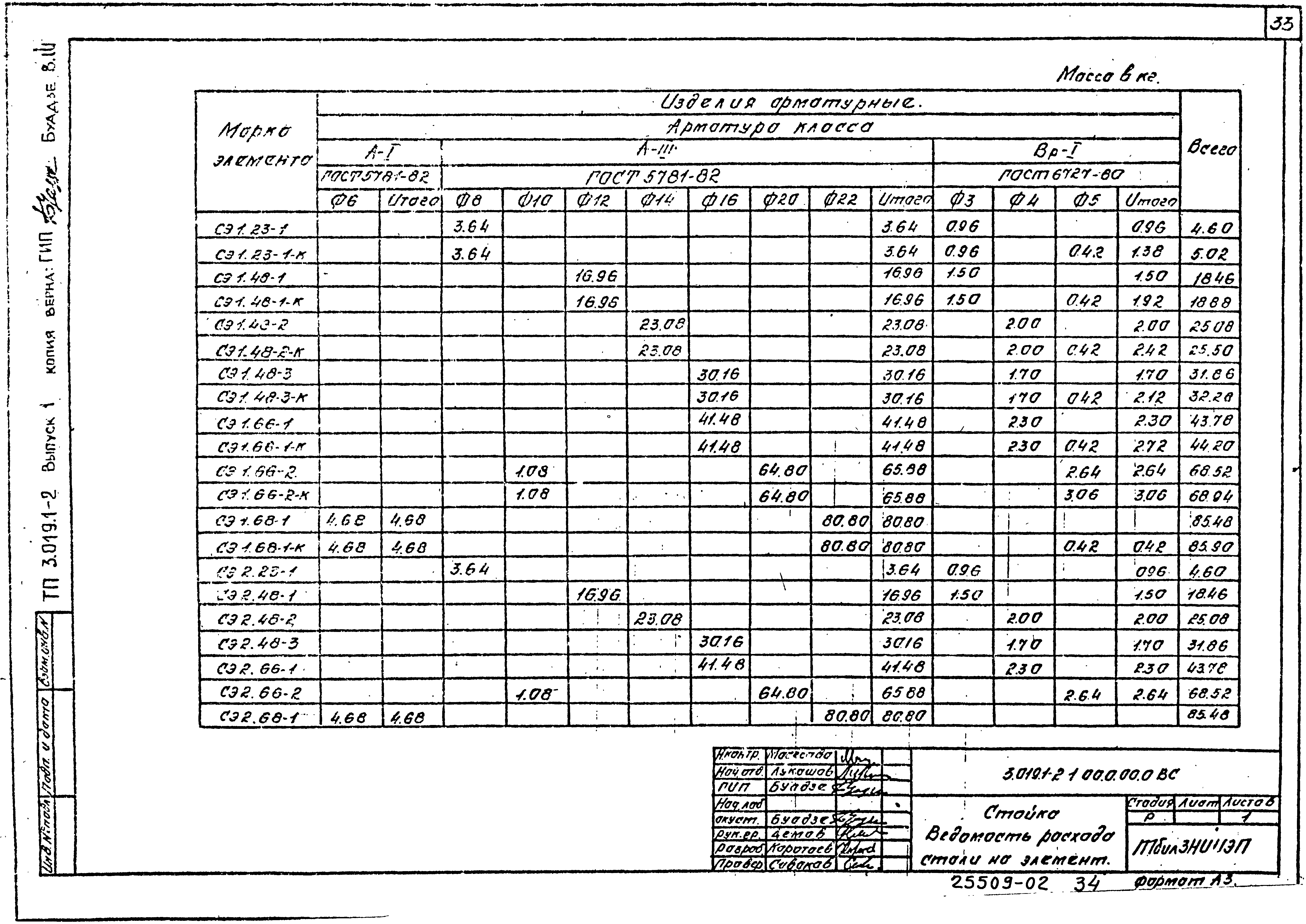 Серия 3.019.1-2