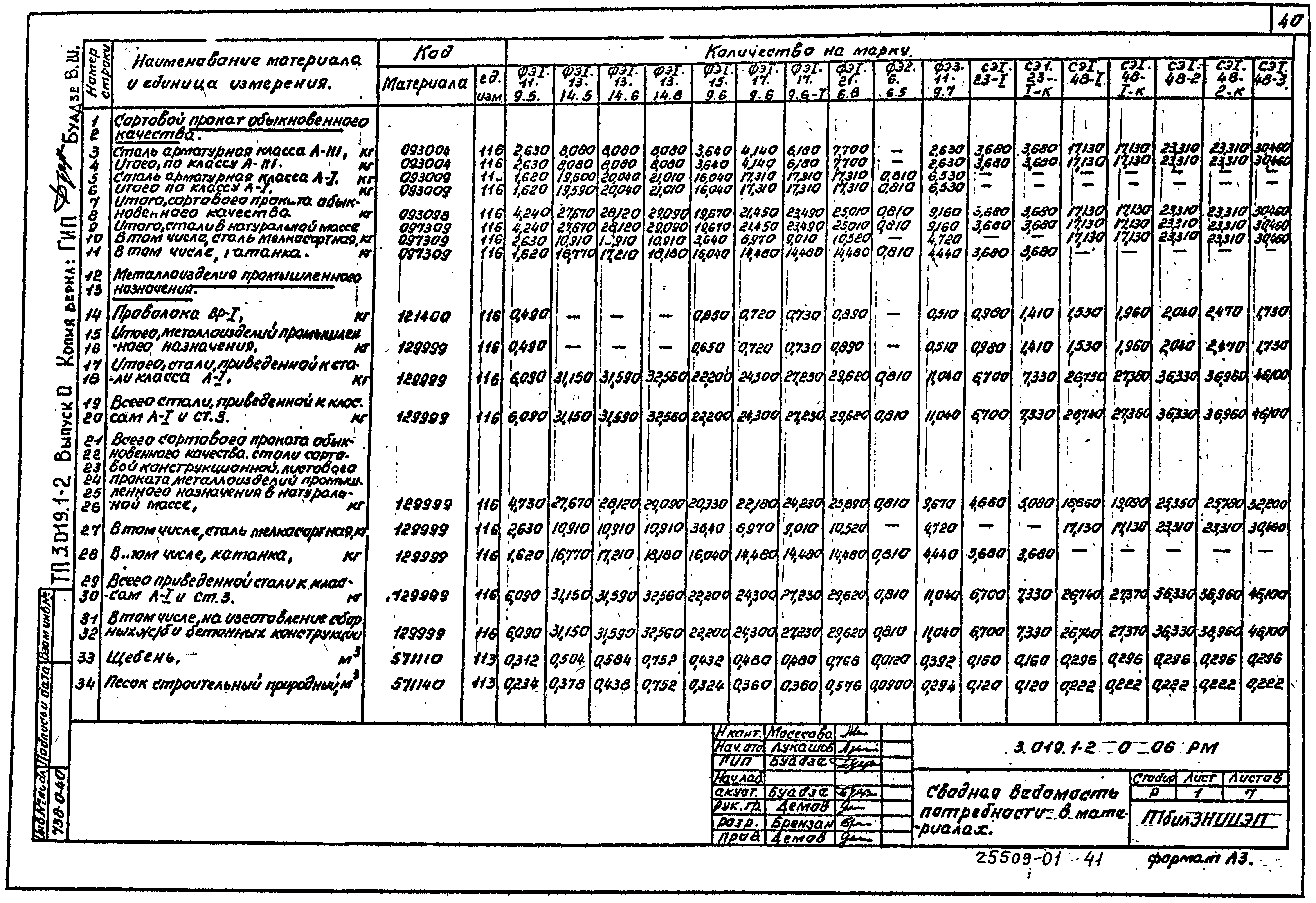 Серия 3.019.1-2